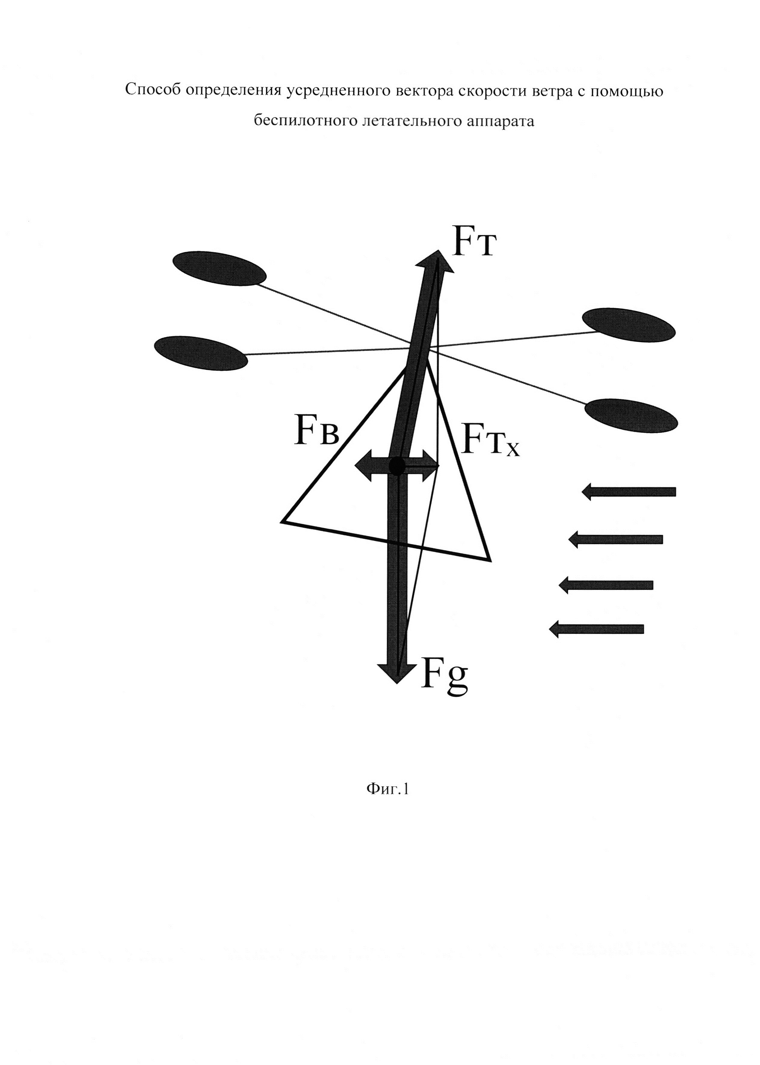Способ определения усредненного вектора скорости ветра с помощью беспилотного летательного аппарата