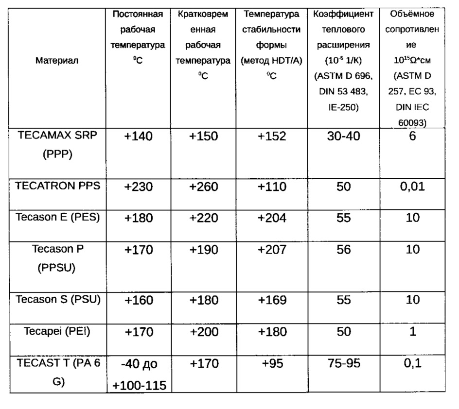 Капролон характеристики