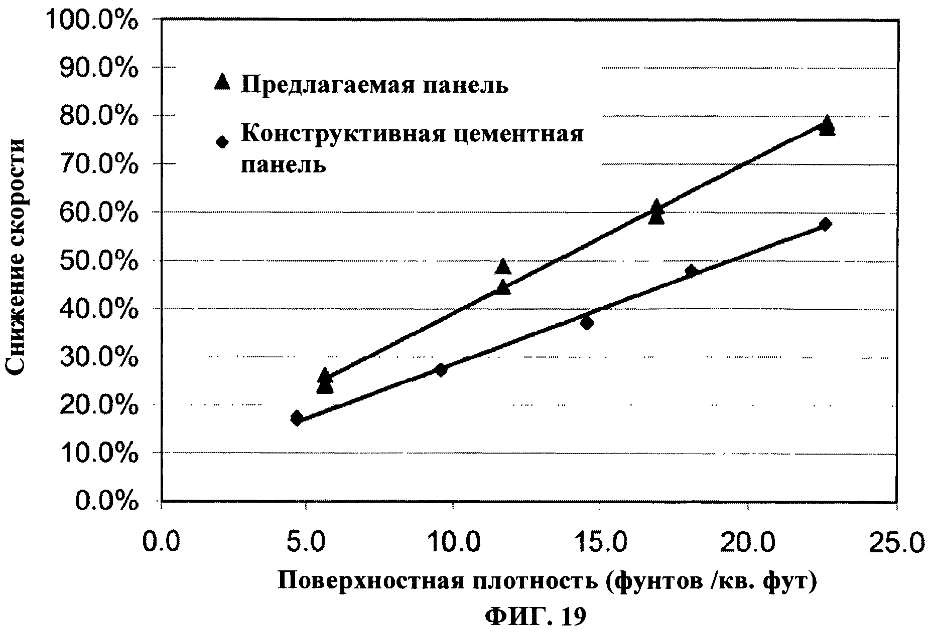 От чего зависит прочность цементного камня