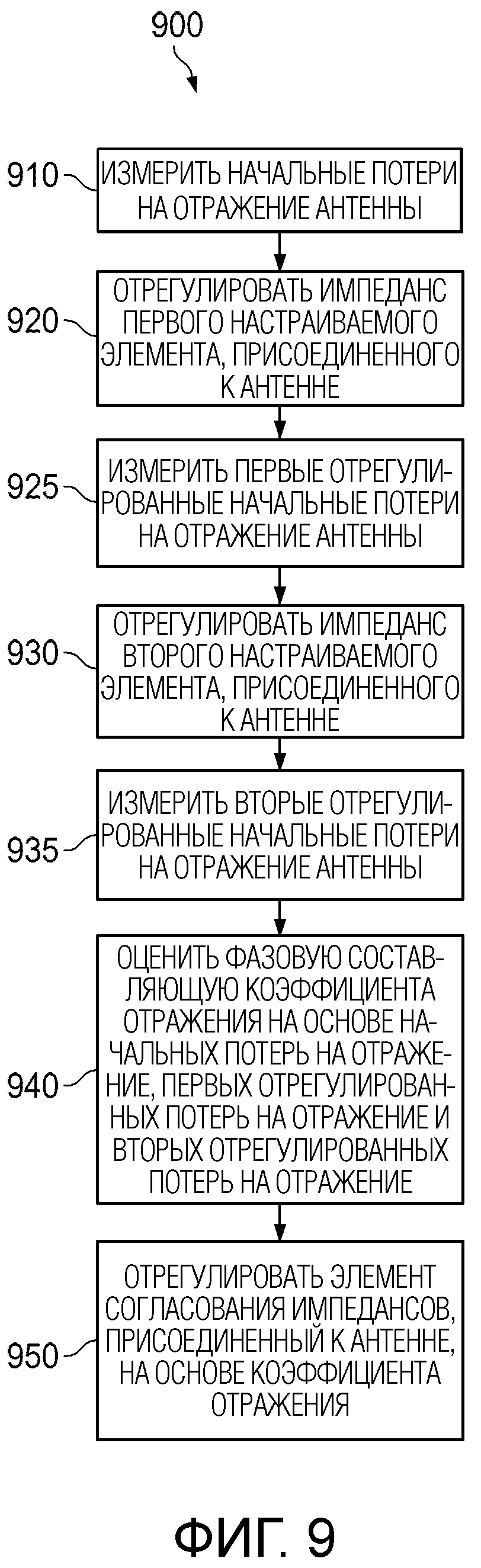 УСТРОЙСТВО И СПОСОБ ДЛЯ ИЗМЕРЕНИЯ ИМПЕДАНСА И АДАПТИВНОЙ НАСТРОЙКИ АНТЕННЫ