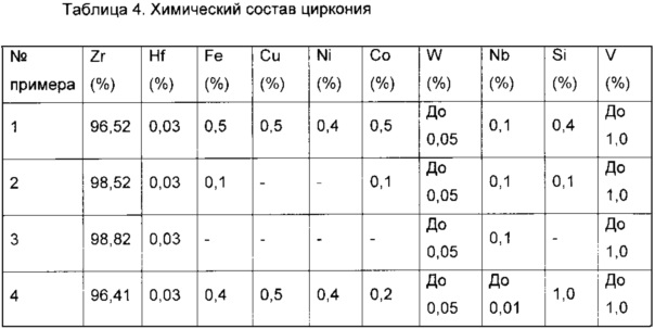 Цирконий таблица. Химический состав циркония. Цирконий в таблице. Таблица циркония в таблице. Плотность циркония.