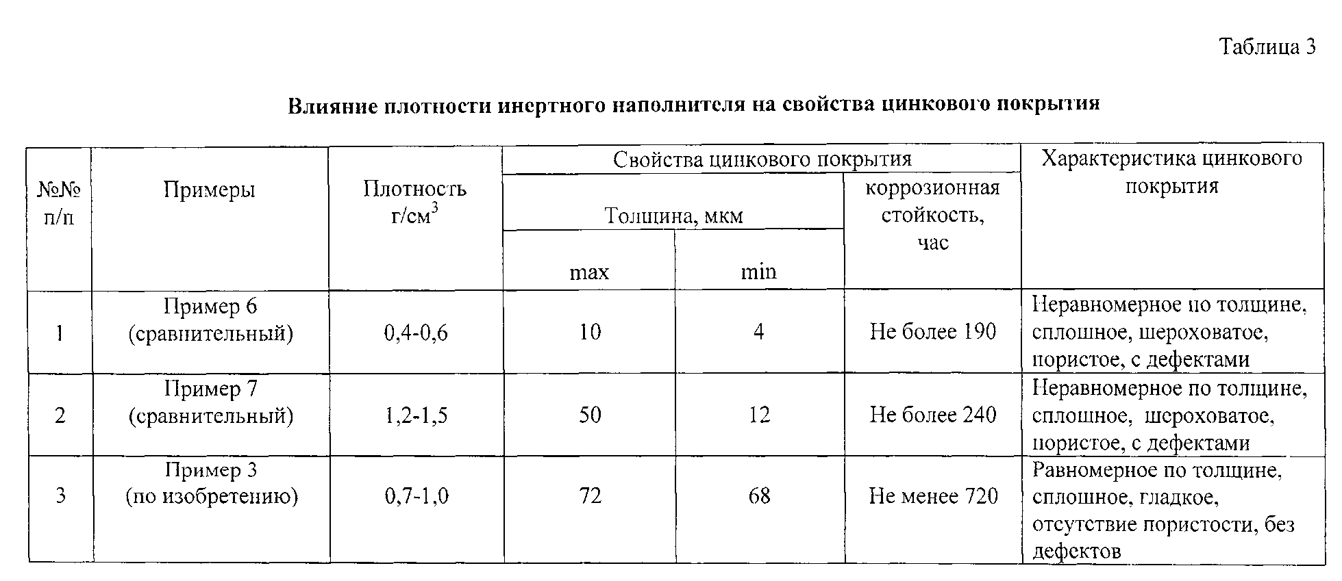 Класс толщины покрытия. Толщина термодиффузионного цинкового покрытия. Первый класс цинкования толщина цинка. Цинкование металла толщина покрытия. Толщина цинкового покрытия.