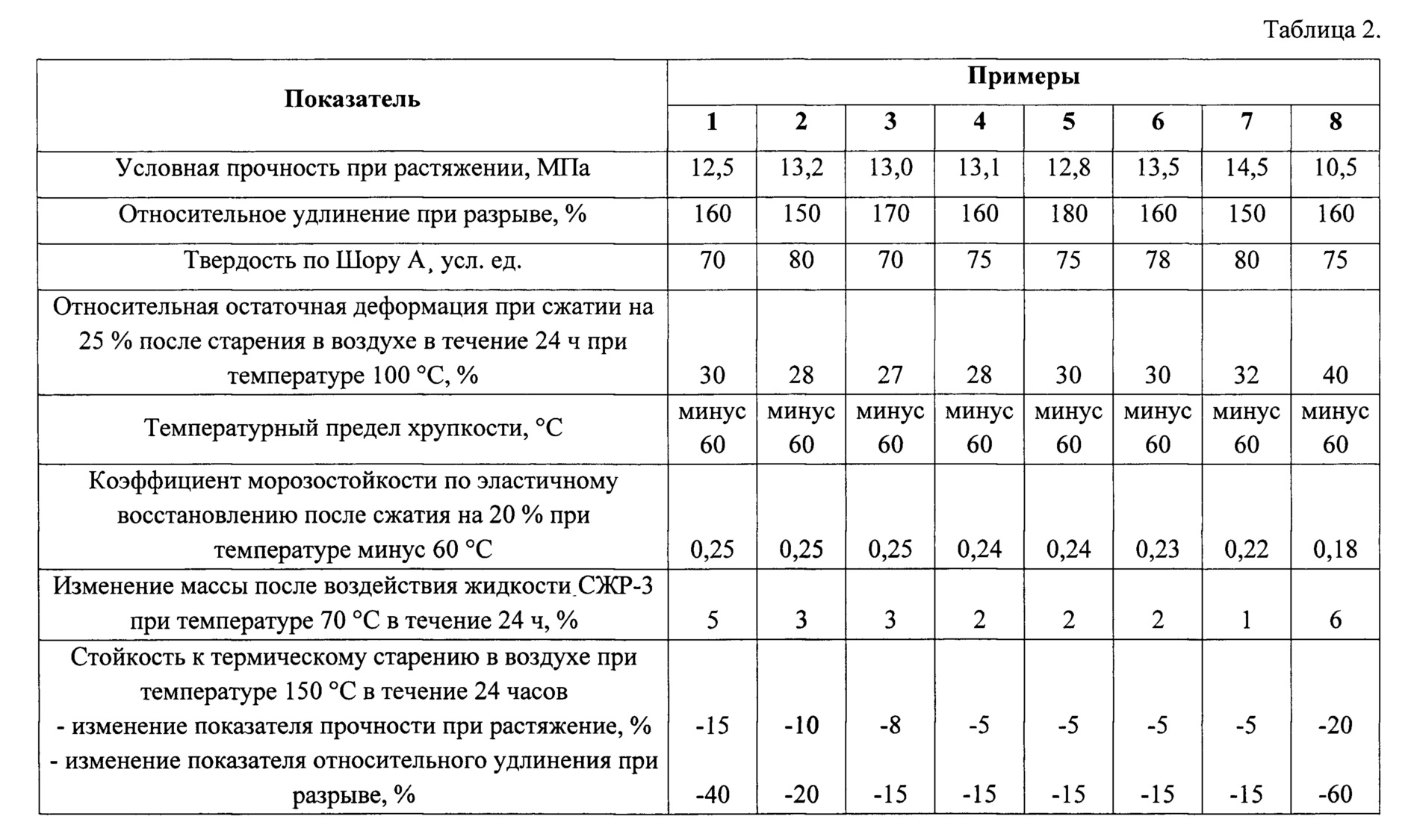 Определить максимальное удлинение в момент разрыва если начальная длина образца 200мм