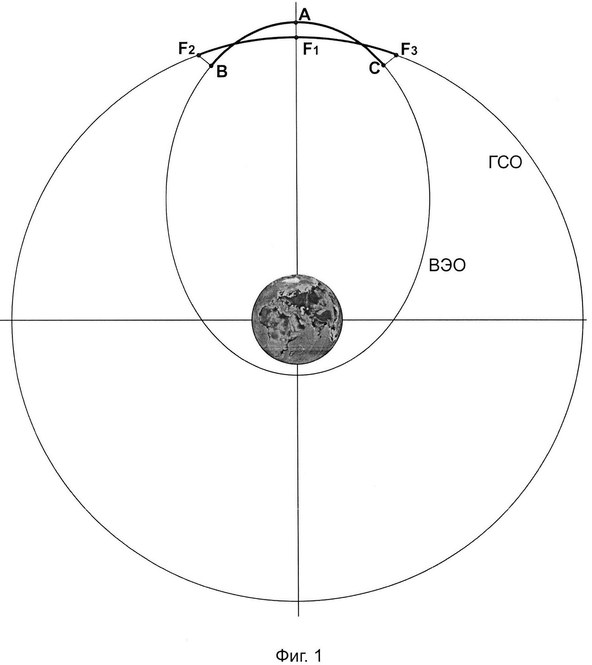 Способ обзора геостационарной области для наблюдения элементов космического мусора и других объектов с космического аппарата на полусуточной высокоэллиптической орбите