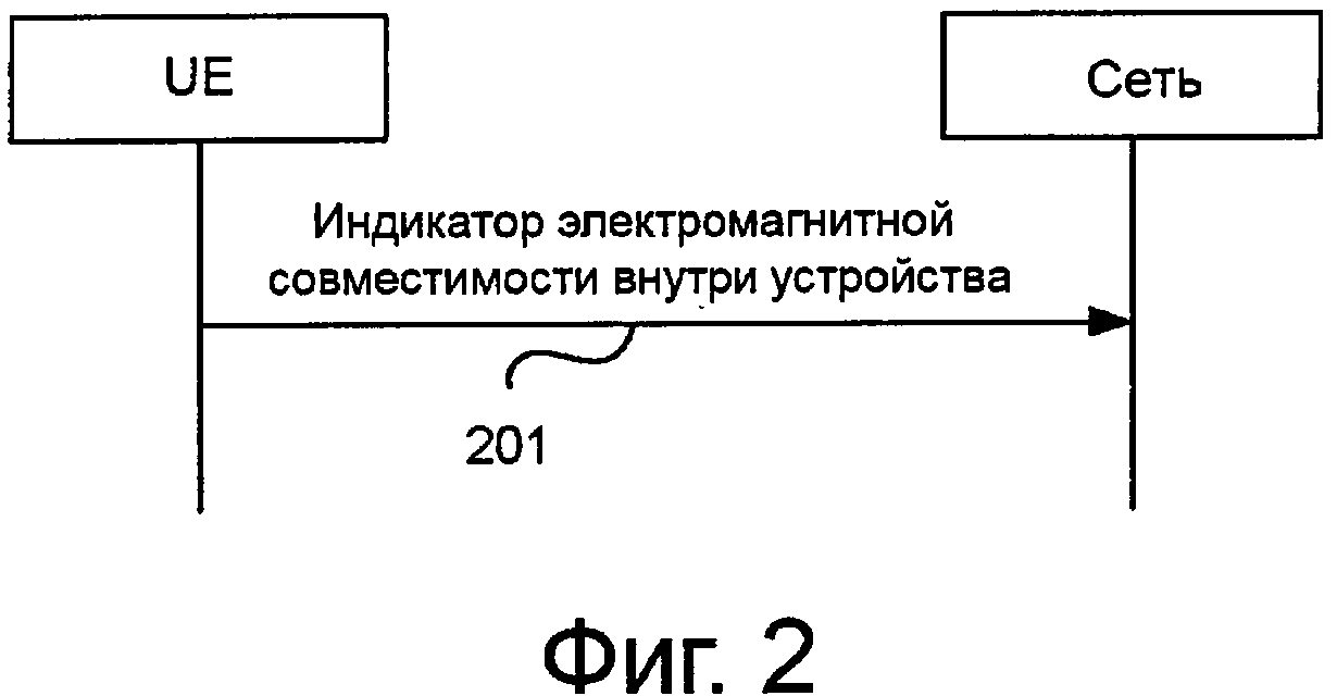 Устройство указания. Показатели электромагнитной совместимости:. Формула электромагнитной совместимости. Механизмы связи в электромагнитной совместимости. Форма для расчета электромагнитной совместимости.