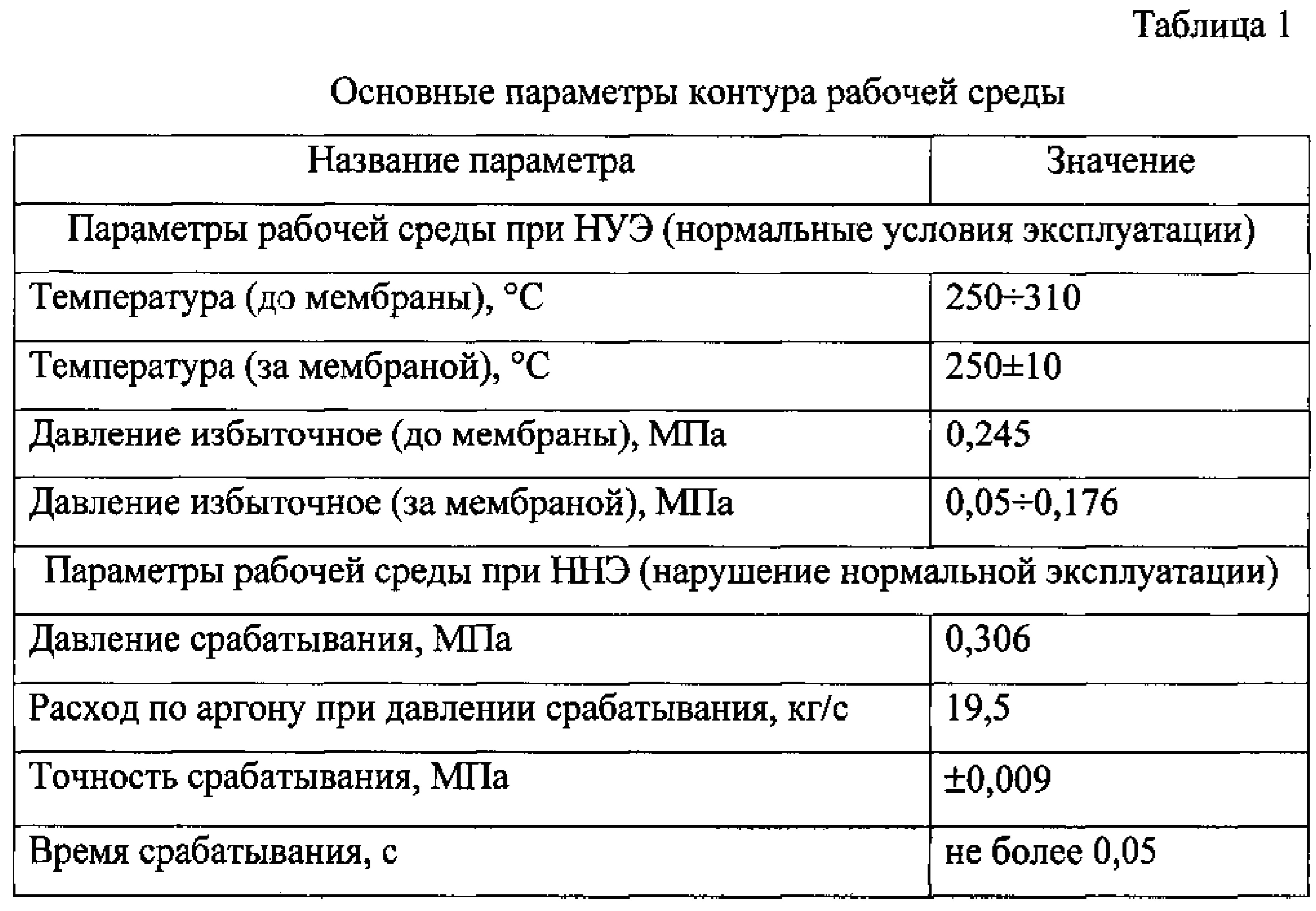 Рабочая среда масло