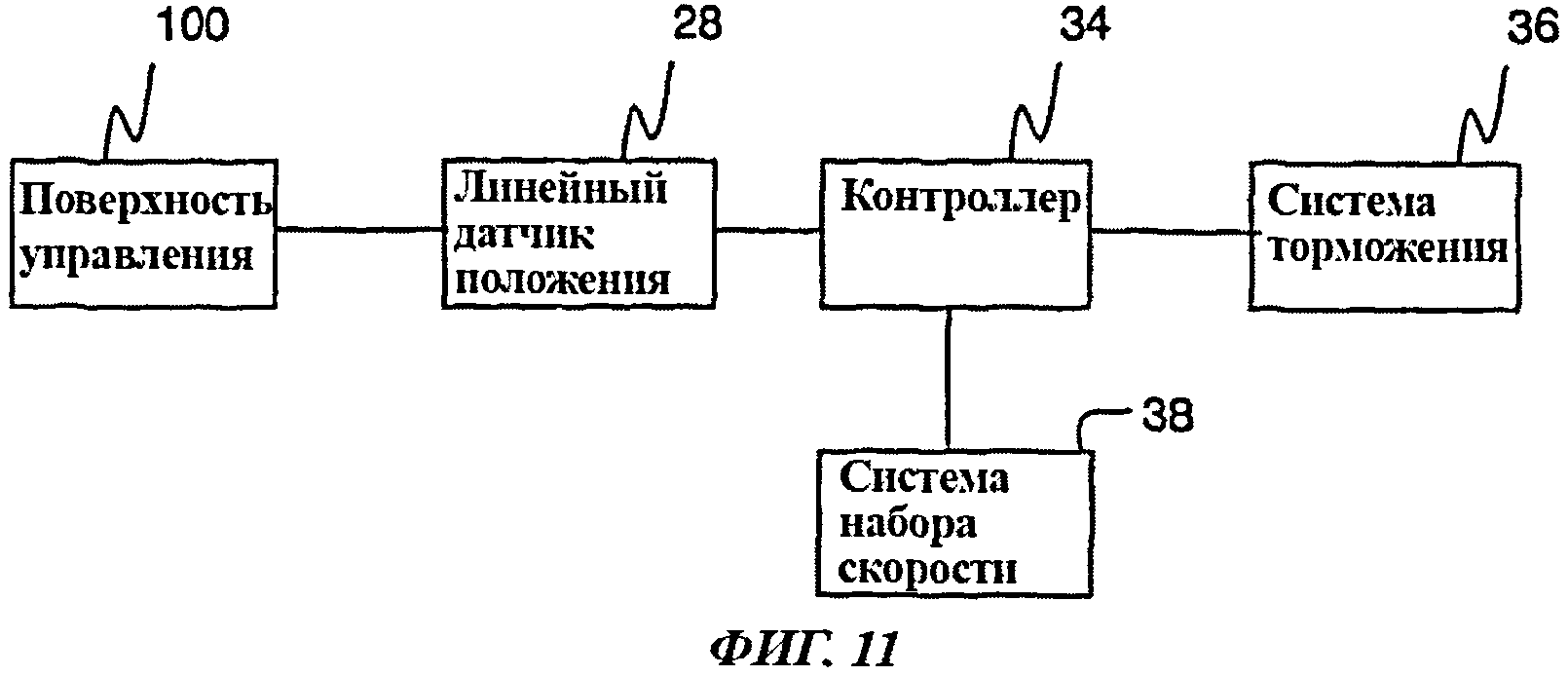 2 система управления