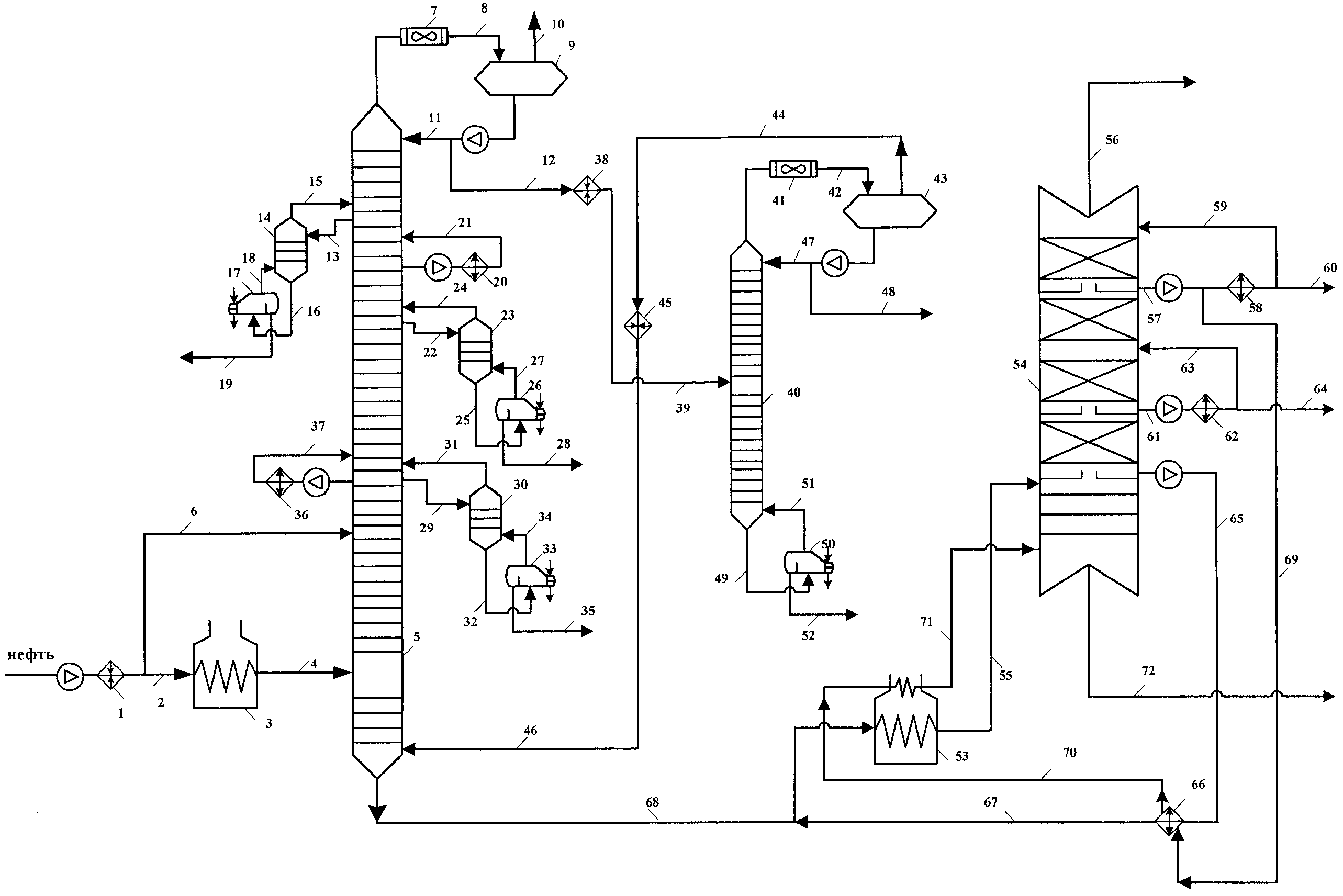 Перегонка и ректификация