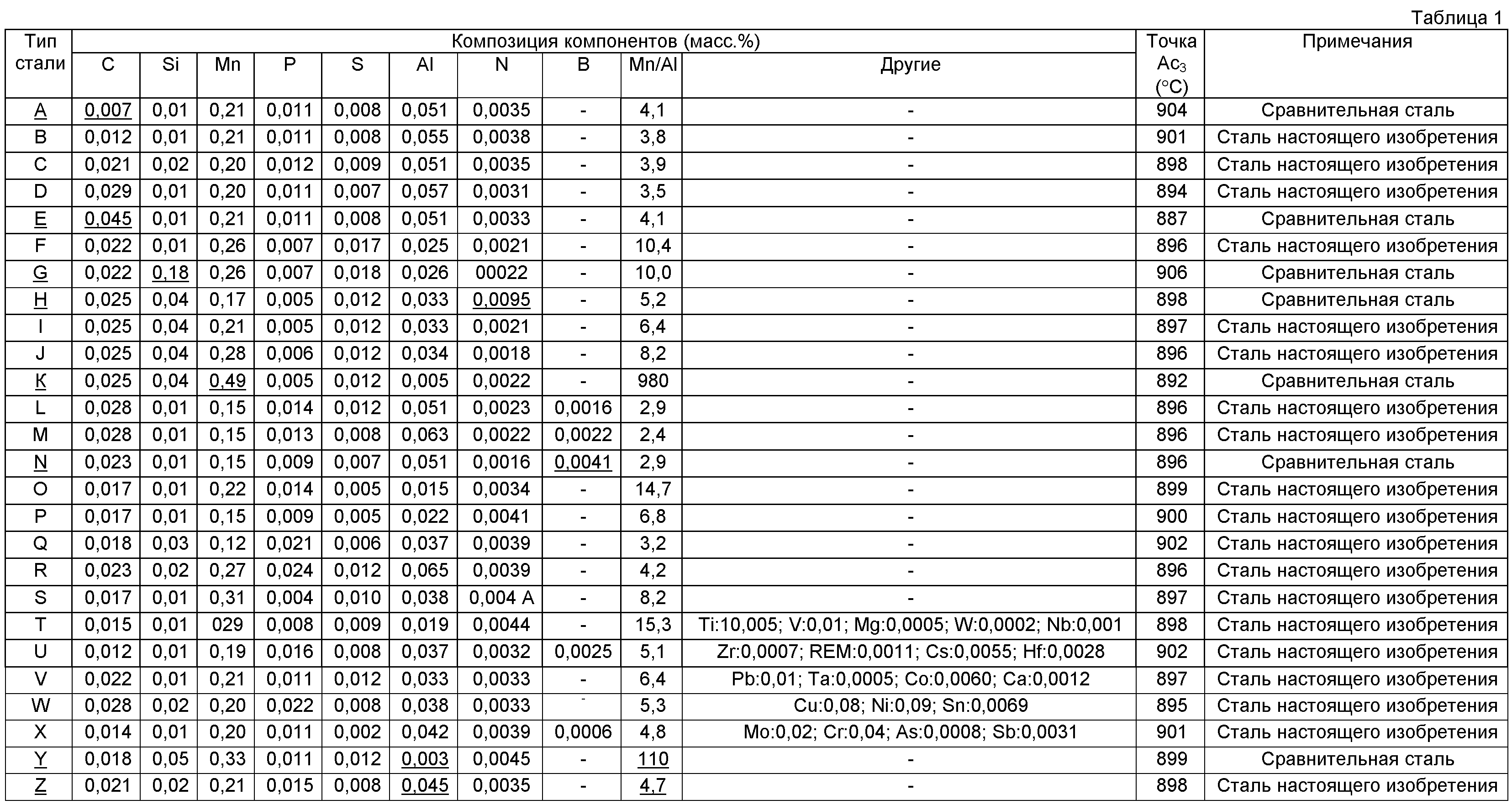 17 39 1 26. Таблица сравнения сталей.