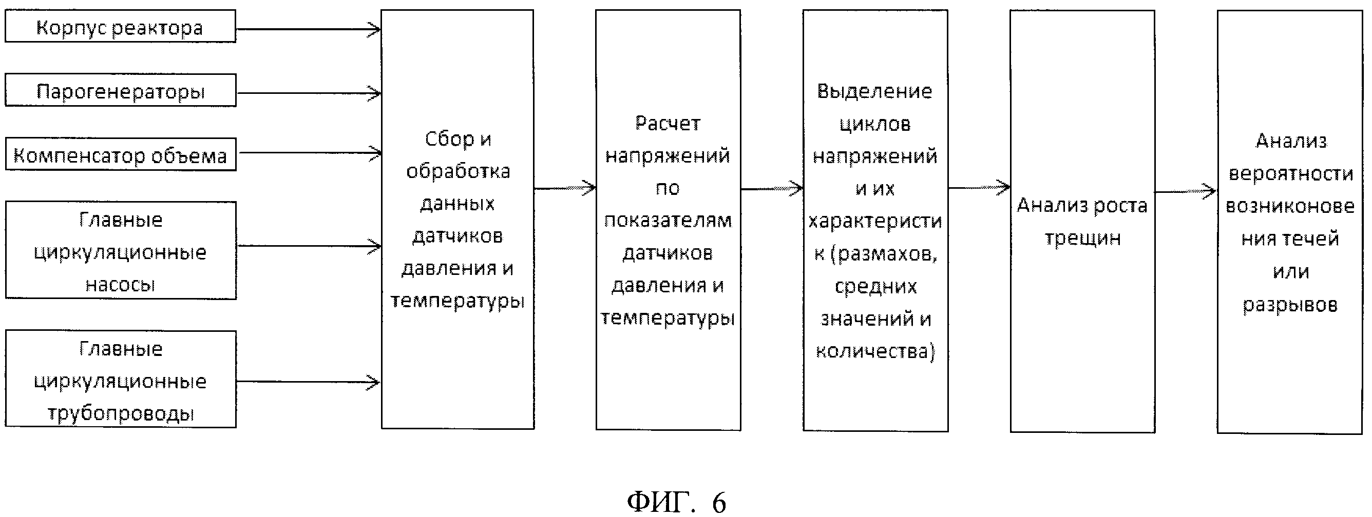 Ст14 мониторинг