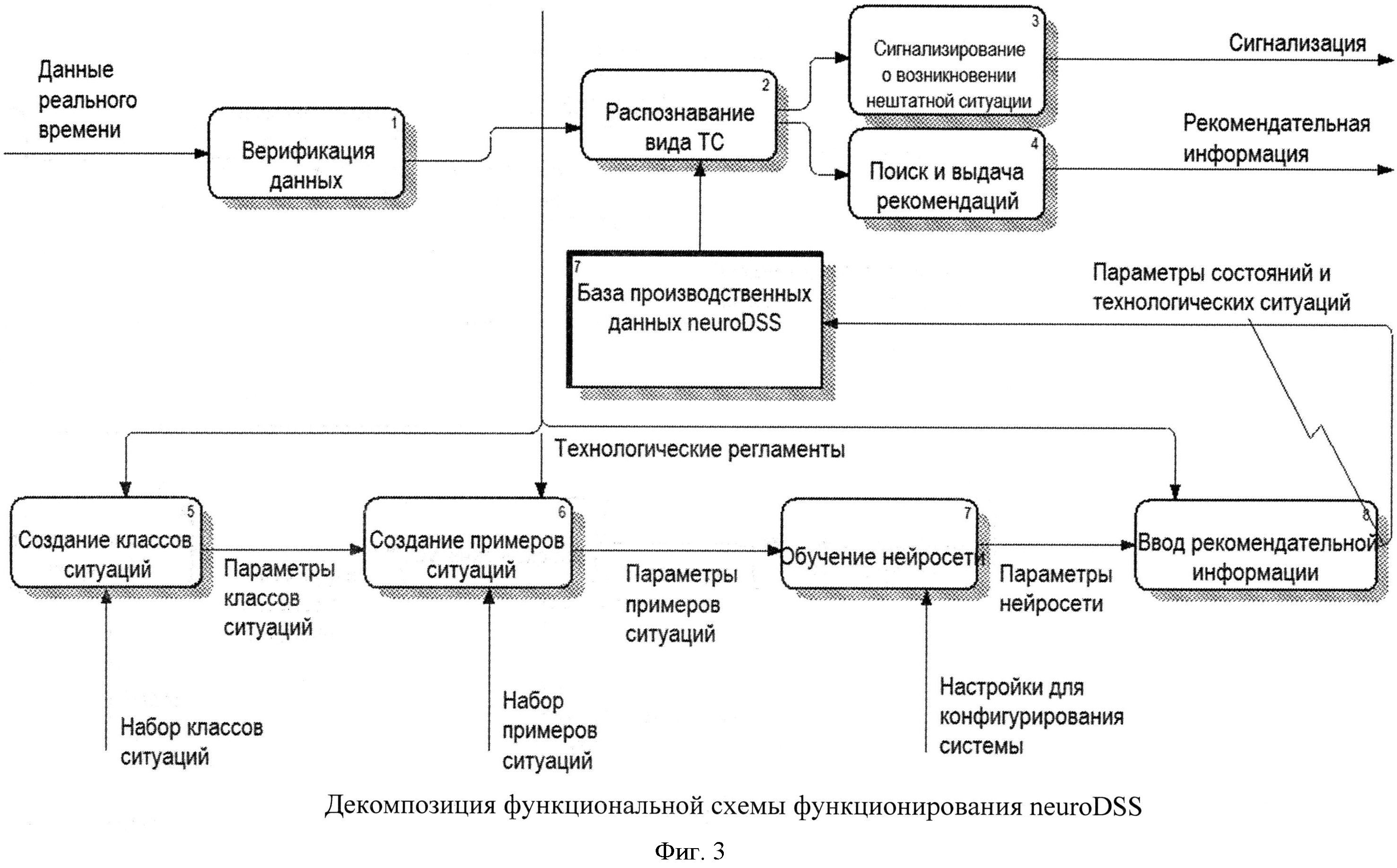 Реферат: Автоматизированные технологические комплексы