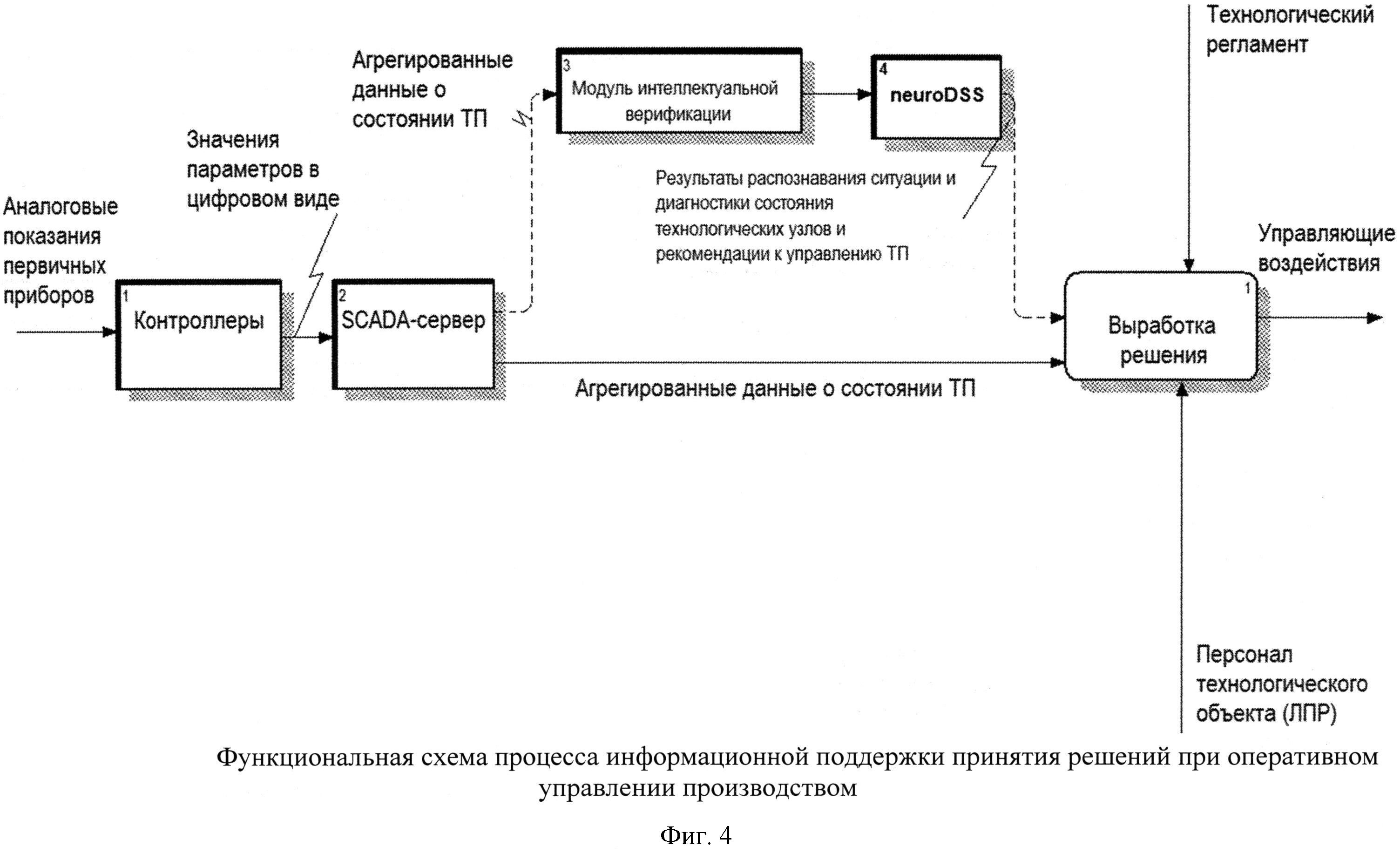 Агрегирует информацию. Узлы автоматизационные.