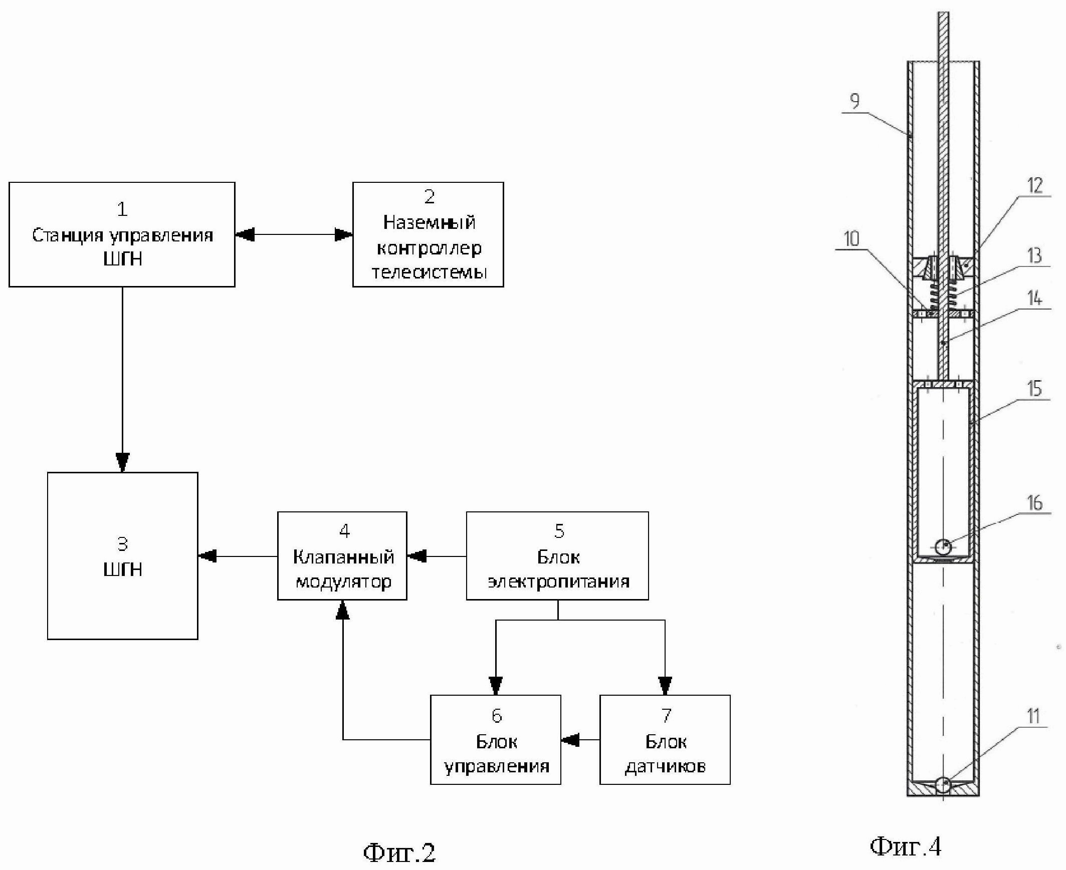 Способ передачи телеметрических сигналов при эксплуатации добывающих скважин штанговыми глубинными насосами и система для его реализации