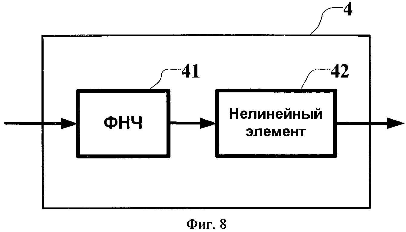 Биологическое декодирование флеш. Декодирование сигнала ir. Декодирование сигнала +vor. Схемы включения радиоприемников для измерения сигнал шум. Жёсткое декодирование LDPC.