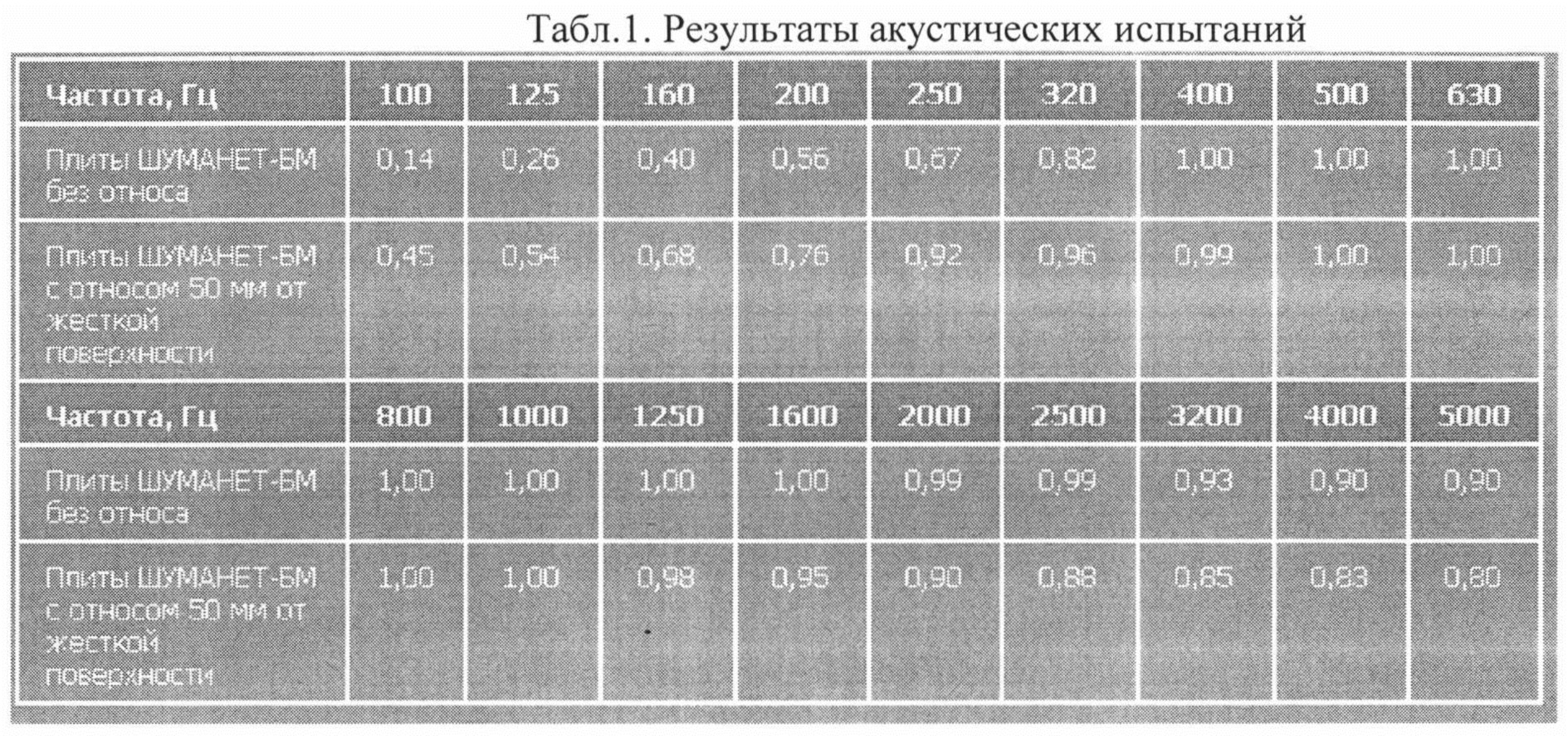 Частота испытаний