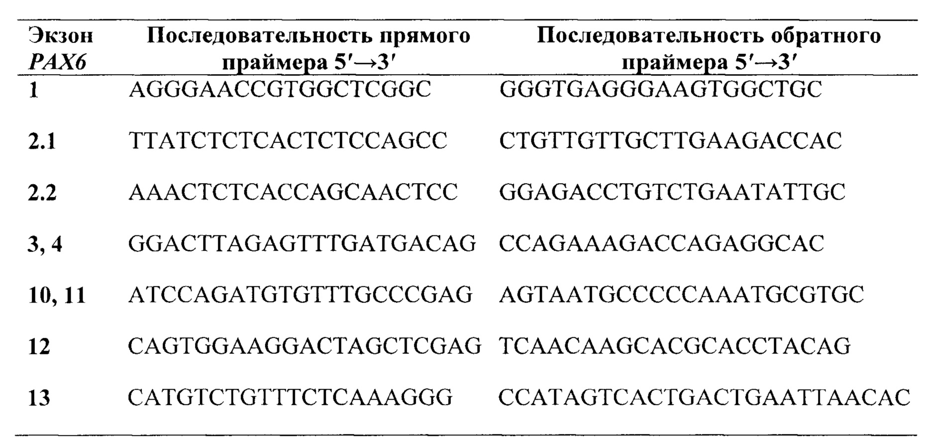 Способ дифференциальной и подтверждающей молекулярно-генетической диагностики врожденной аниридии и WAGR-синдрома