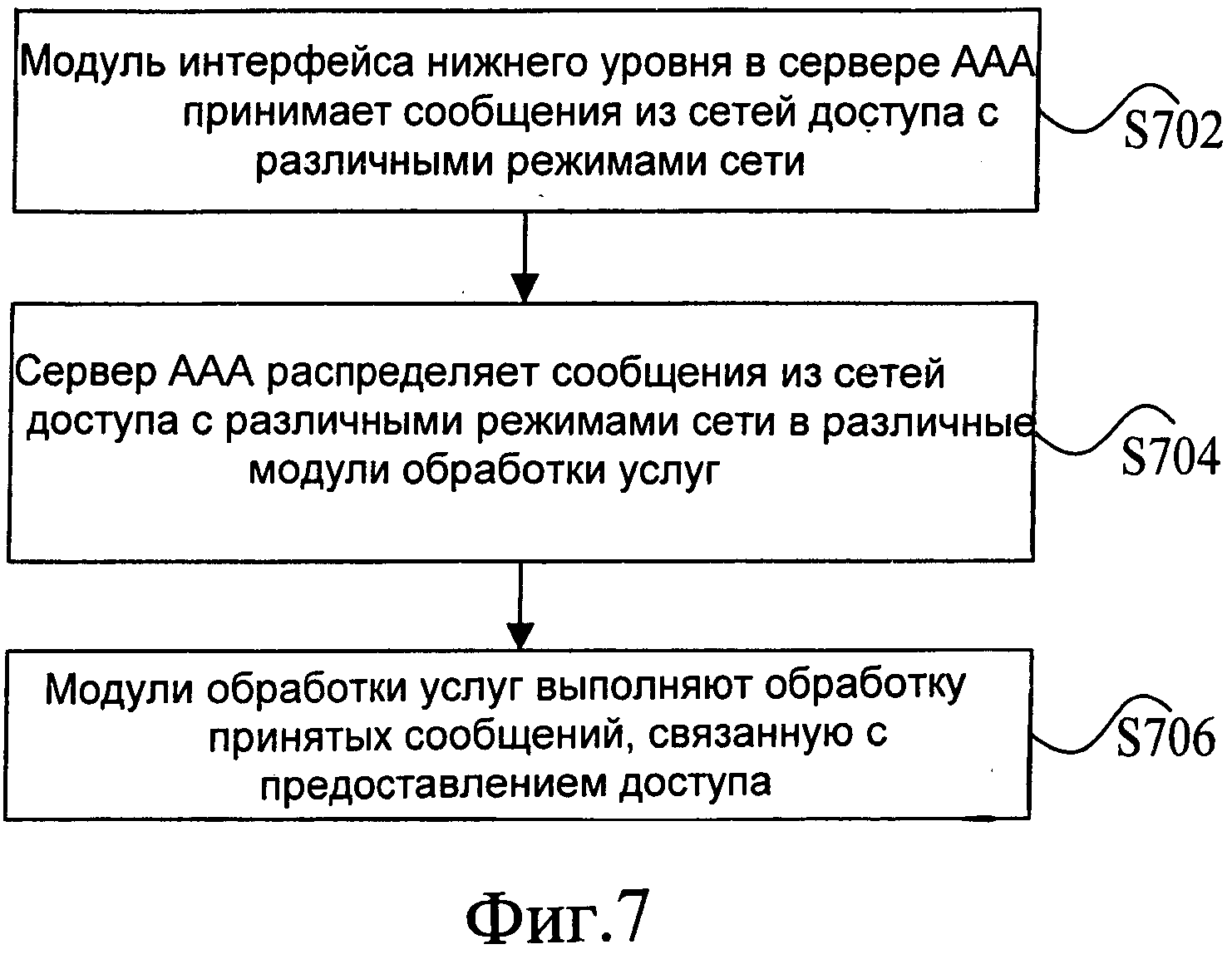 СЕРВЕР АУТЕНТИФИКАЦИИ, АВТОРИЗАЦИИ И УЧЕТА И СПОСОБ ОБРАБОТКИ СООБЩЕНИЙ В ТАКОМ СЕРВЕРЕ