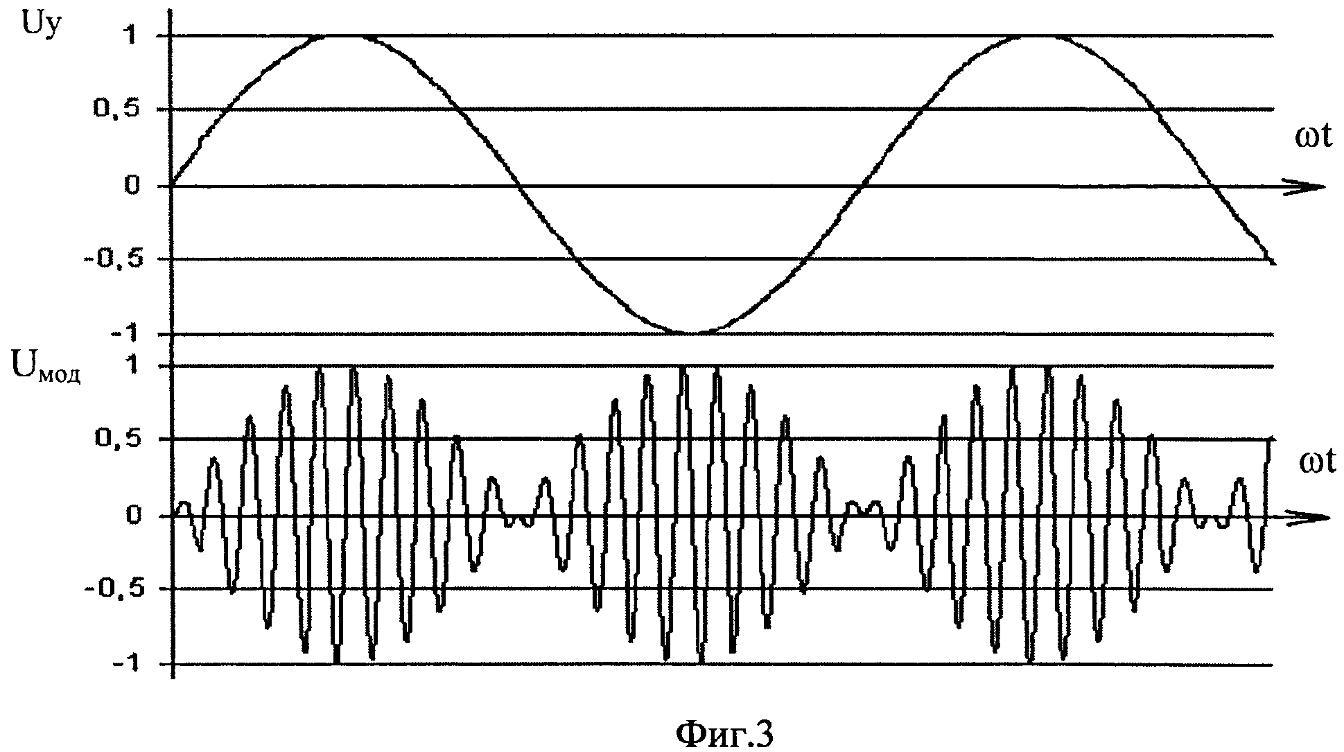 Преобразование частоты сигналов