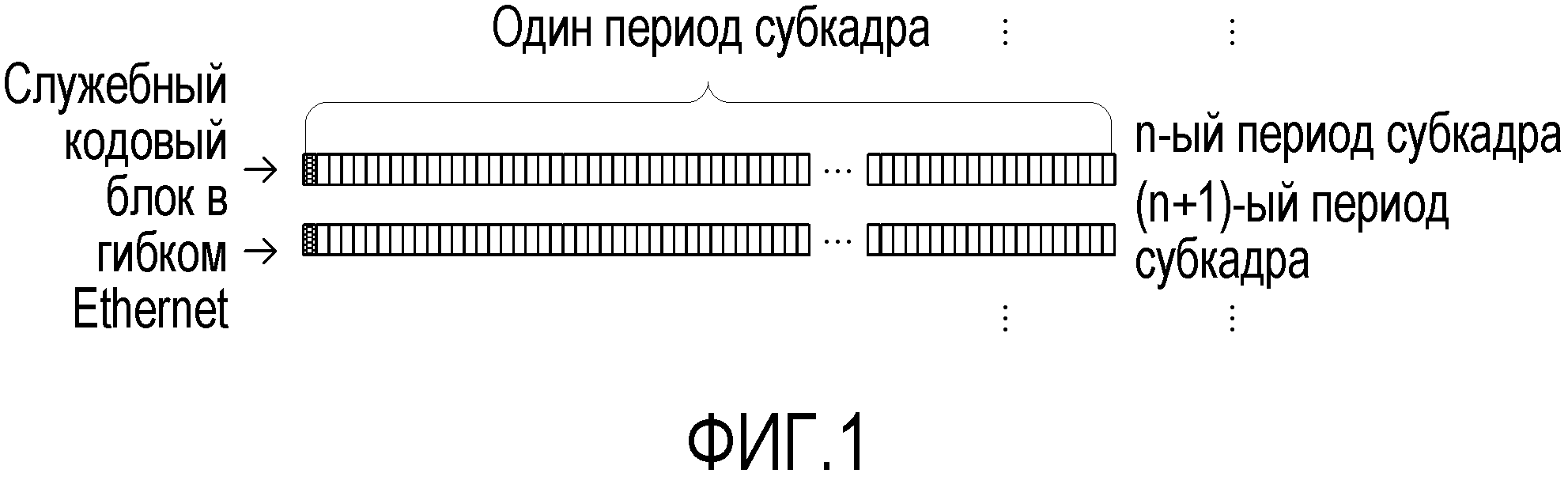 СПОСОБ И УСТРОЙСТВО ДЛЯ ПЕРЕДАЧИ ПОТОКА СЛУЖБЫ В ГИБКОМ ETHERNET