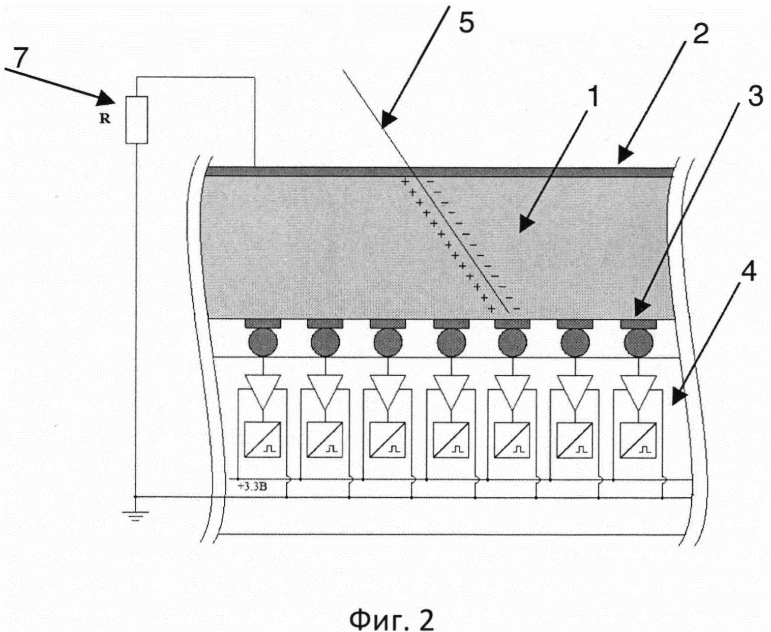 Полупроводниковый пиксельный детектор заряженных сильно ионизирующих частиц (многозарядных ионов)