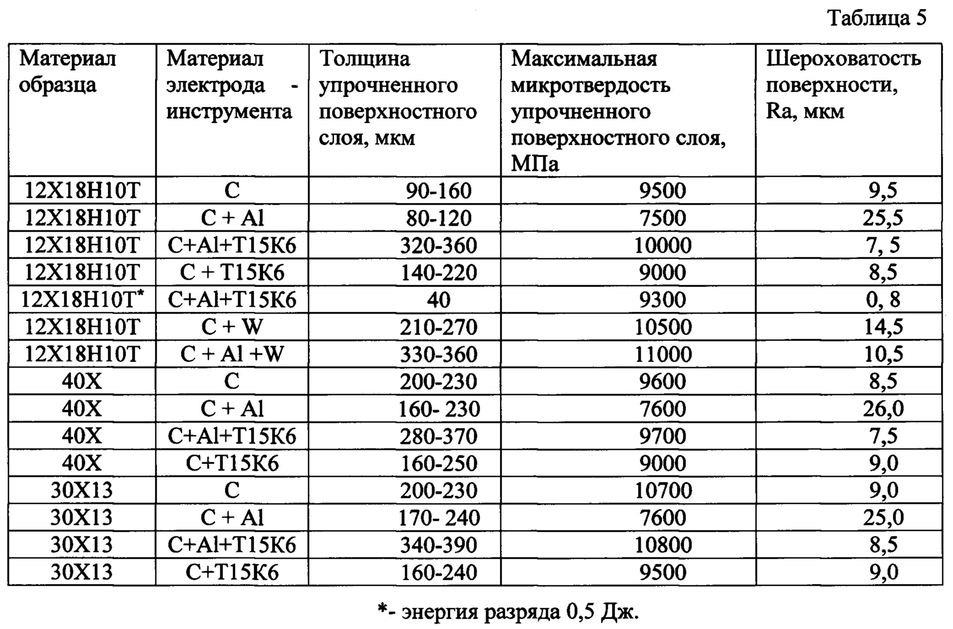 Порошковые стали марки. Износостойкая сталь марки таблица. Износостойкость сталей таблица. Марки порошковых сталей. Порошковые стали таблица.