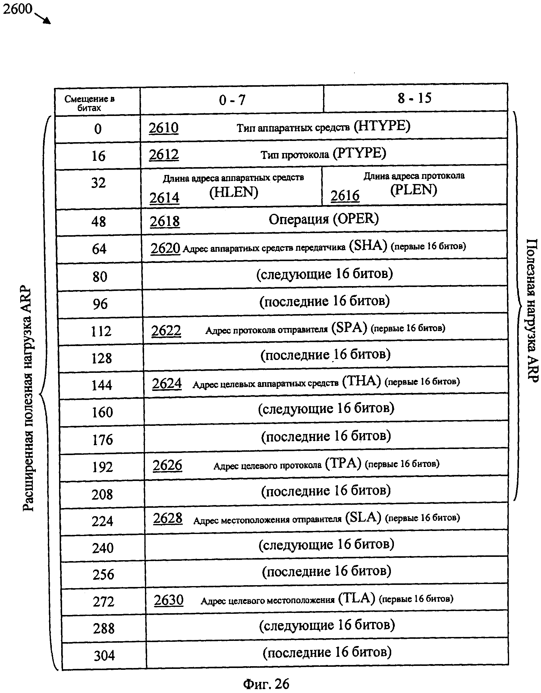 ИНКАПСУЛЯЦИЯ АДРЕСА АСИММЕТРИЧНОЙ СЕТИ