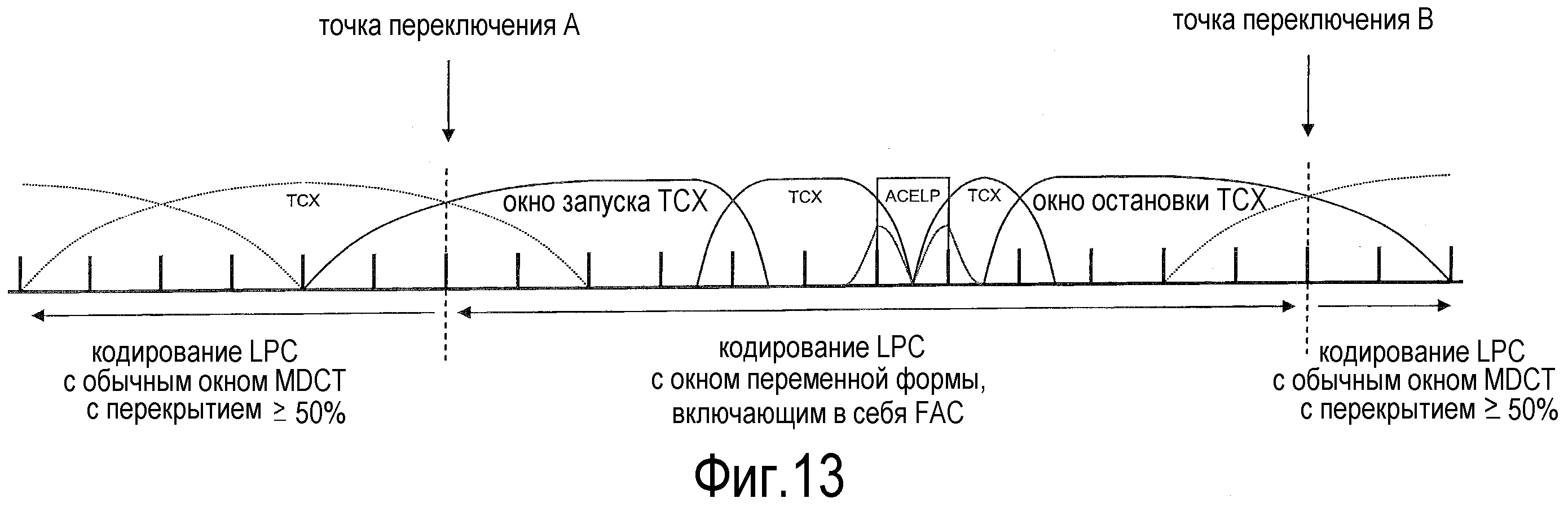 ПРЯМАЯ КОМПЕНСАЦИЯ НАЛОЖЕНИЯ СПЕКТРОВ ВО ВРЕМЕННОЙ ОБЛАСТИ С ПРИМЕНЕНИЕМ В ОБЛАСТИ ВЗВЕШЕННОГО ИЛИ ИСХОДНОГО СИГНАЛА