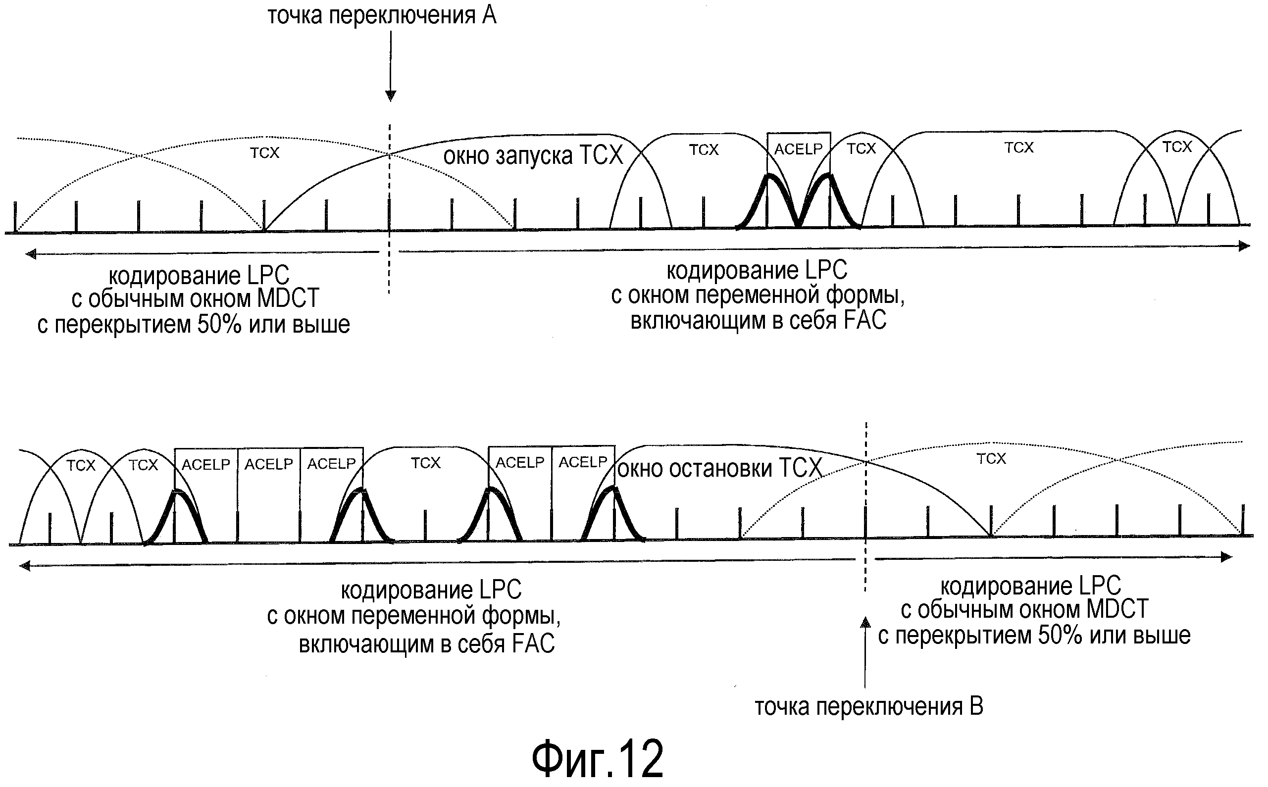 Временная область