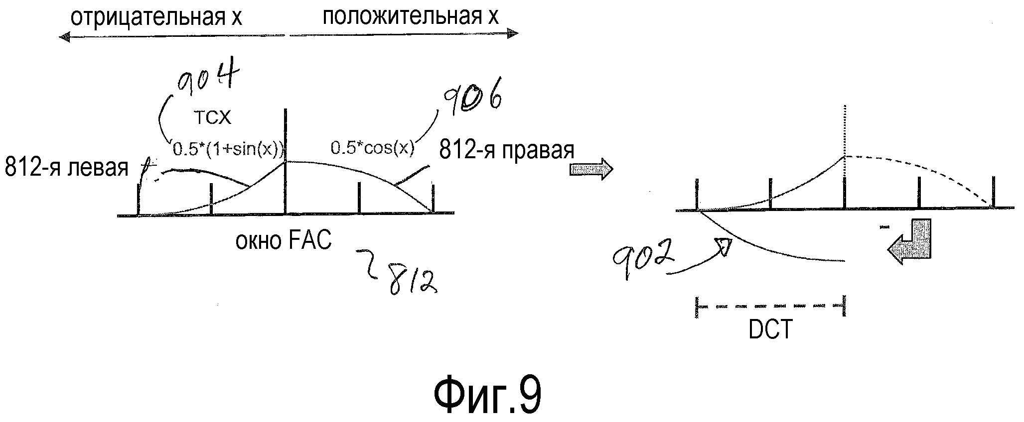 ПРЯМАЯ КОМПЕНСАЦИЯ НАЛОЖЕНИЯ СПЕКТРОВ ВО ВРЕМЕННОЙ ОБЛАСТИ С ПРИМЕНЕНИЕМ В ОБЛАСТИ ВЗВЕШЕННОГО ИЛИ ИСХОДНОГО СИГНАЛА