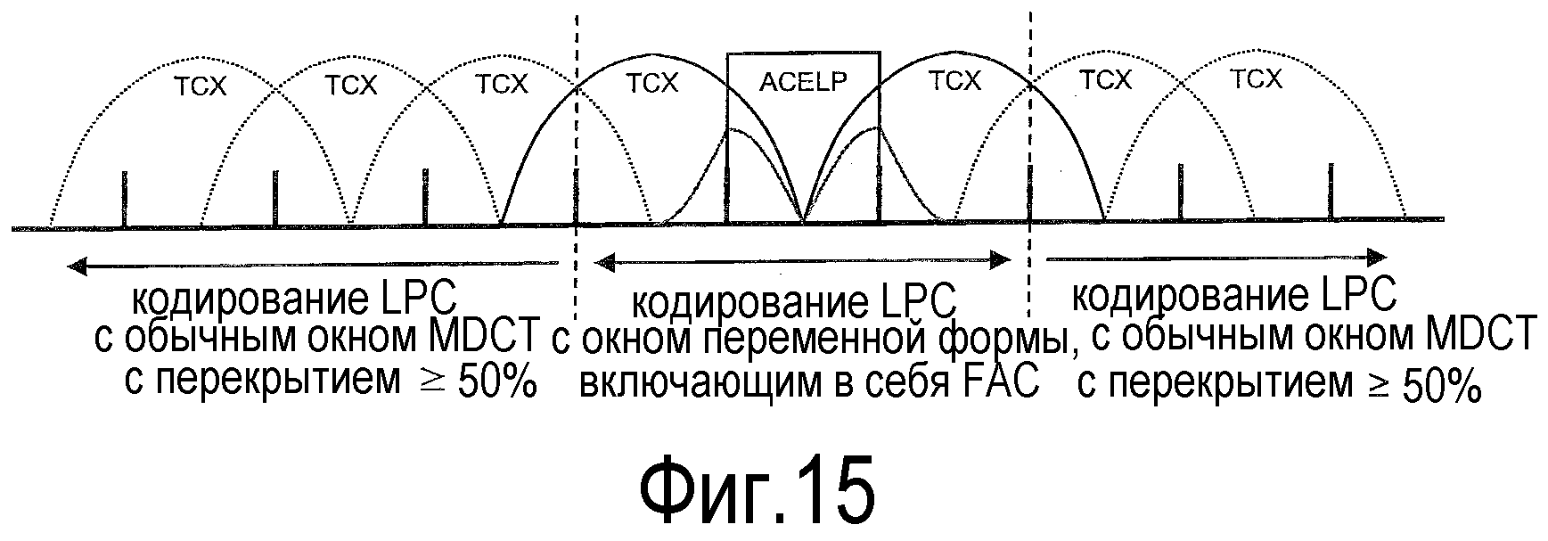 ПРЯМАЯ КОМПЕНСАЦИЯ НАЛОЖЕНИЯ СПЕКТРОВ ВО ВРЕМЕННОЙ ОБЛАСТИ С ПРИМЕНЕНИЕМ В ОБЛАСТИ ВЗВЕШЕННОГО ИЛИ ИСХОДНОГО СИГНАЛА