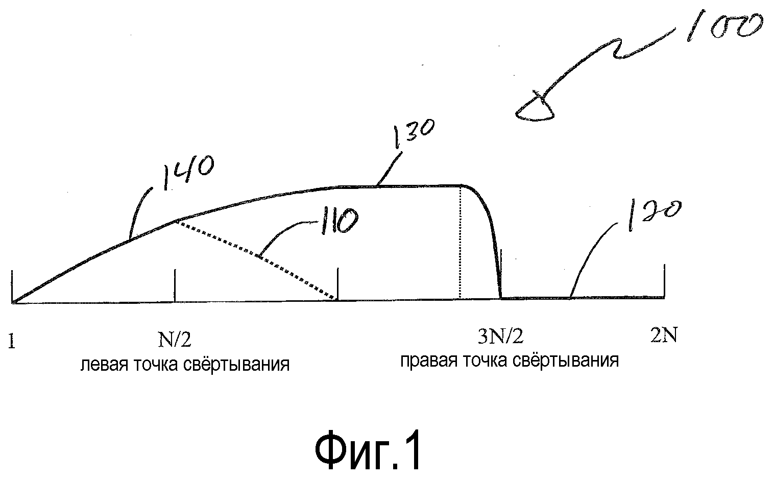 ПРЯМАЯ КОМПЕНСАЦИЯ НАЛОЖЕНИЯ СПЕКТРОВ ВО ВРЕМЕННОЙ ОБЛАСТИ С ПРИМЕНЕНИЕМ В ОБЛАСТИ ВЗВЕШЕННОГО ИЛИ ИСХОДНОГО СИГНАЛА