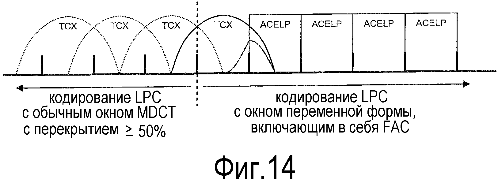 ПРЯМАЯ КОМПЕНСАЦИЯ НАЛОЖЕНИЯ СПЕКТРОВ ВО ВРЕМЕННОЙ ОБЛАСТИ С ПРИМЕНЕНИЕМ В ОБЛАСТИ ВЗВЕШЕННОГО ИЛИ ИСХОДНОГО СИГНАЛА