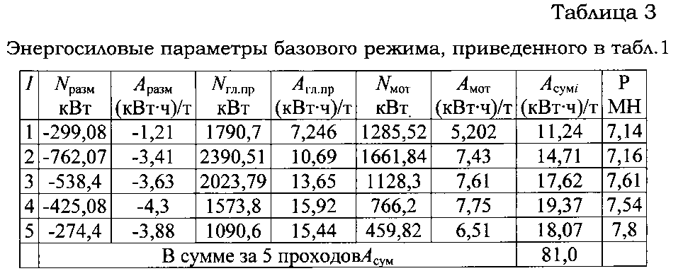 Расчет энергосиловых параметров реверсивного стана. ИНТК-3 таблица график натяжения.