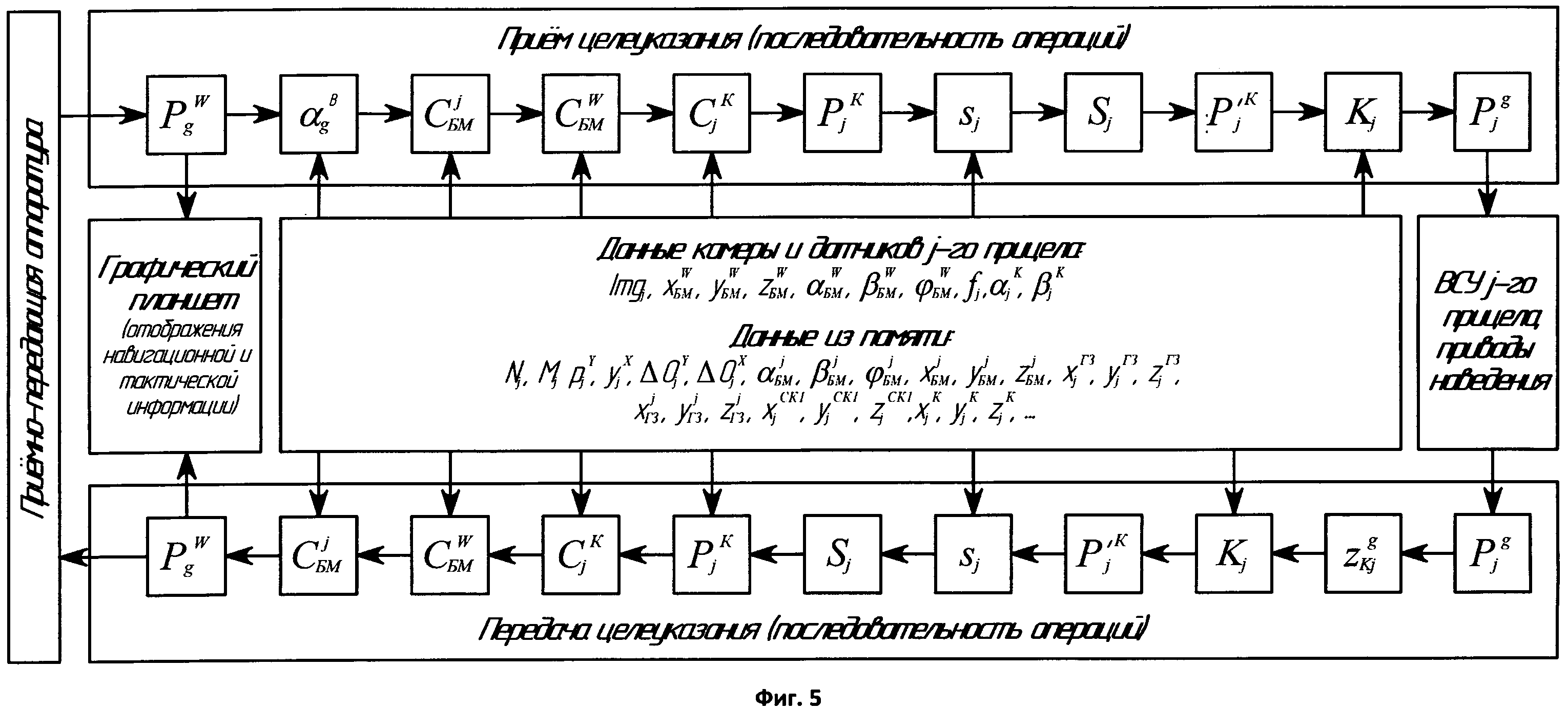 СПОСОБ ВНЕШНЕГО ЦЕЛЕУКАЗАНИЯ С ИНДИКАЦИЕЙ ЦЕЛЕЙ ДЛЯ ОБРАЗЦОВ БРОНЕТАНКОВОГО ВООРУЖЕНИЯ