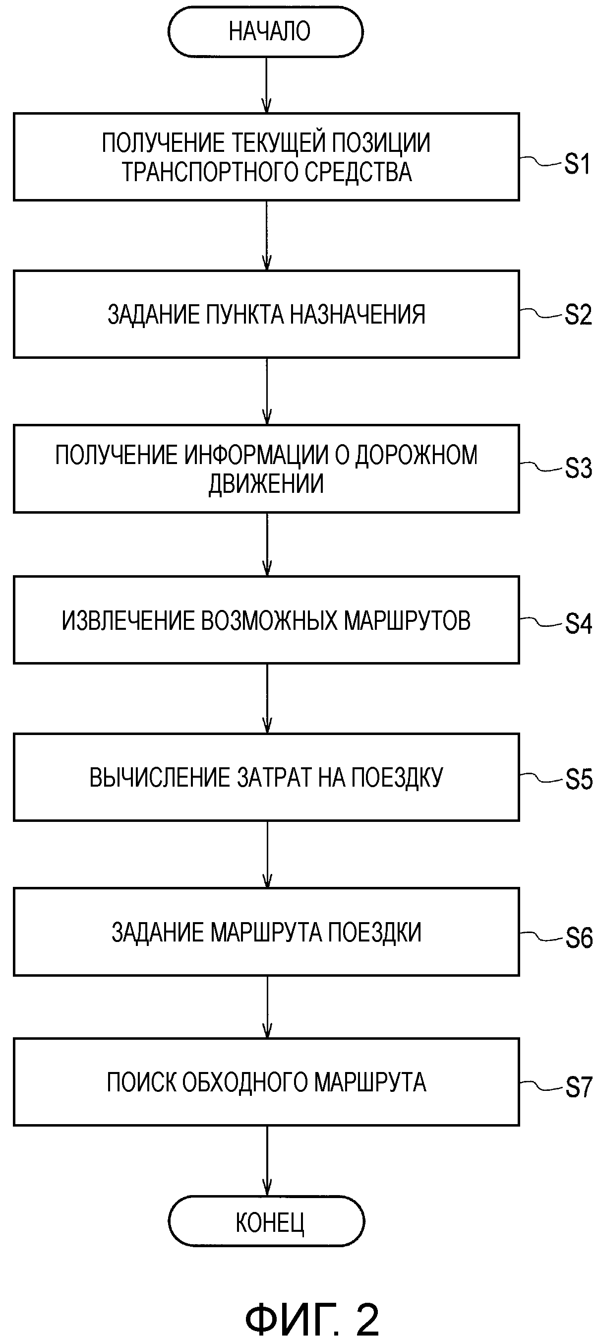 УСТРОЙСТВО ПОИСКА МАРШРУТА И СПОСОБ ПОИСКА МАРШРУТА