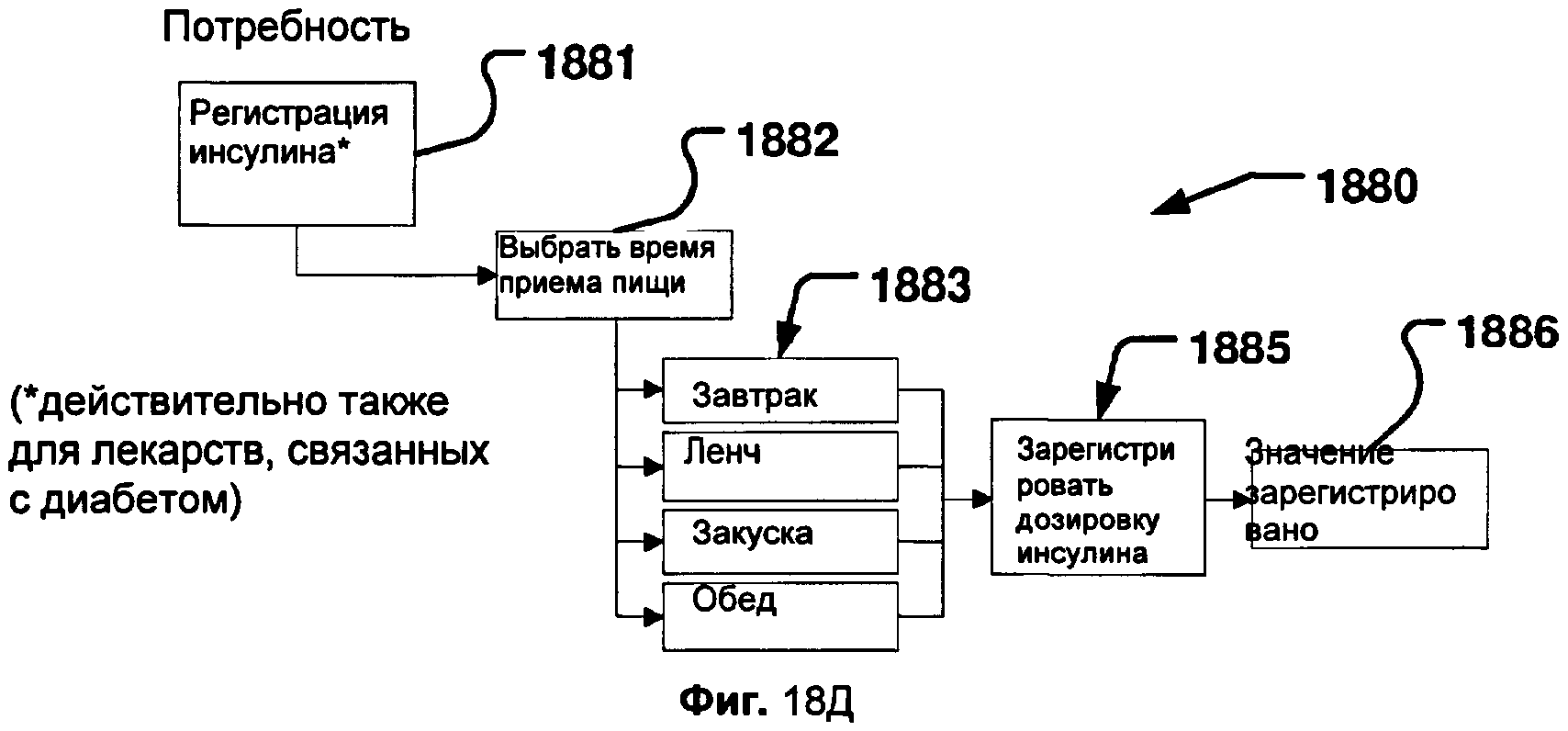 Схема регулирования сахара в крови кибернетика