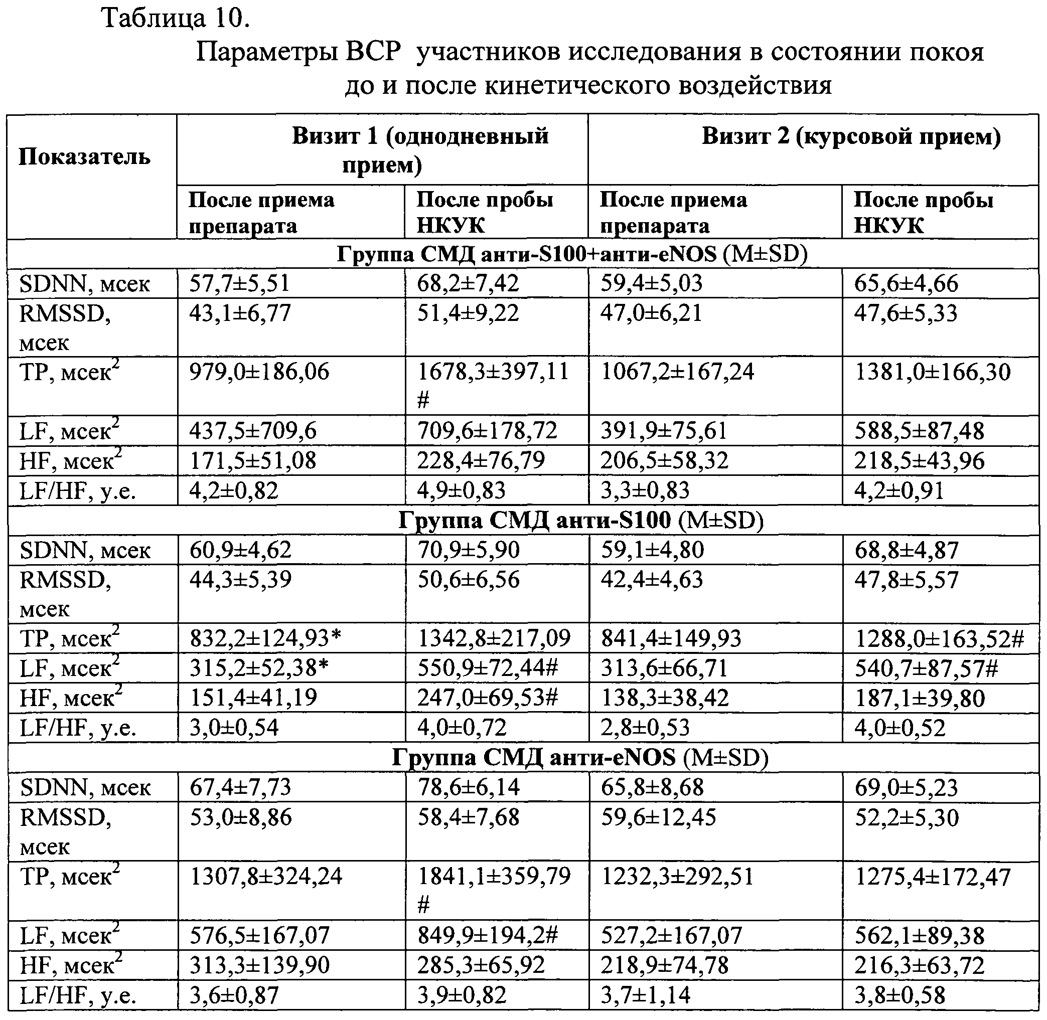 Врд в медицине расшифровка. ВРД И ВСД для детей таблица папаверин. ВРД И ВСД таблица ГФ. ВРД И ВСД для детей таблица ГФ. Таблица разовых и суточных доз лекарственных препаратов.