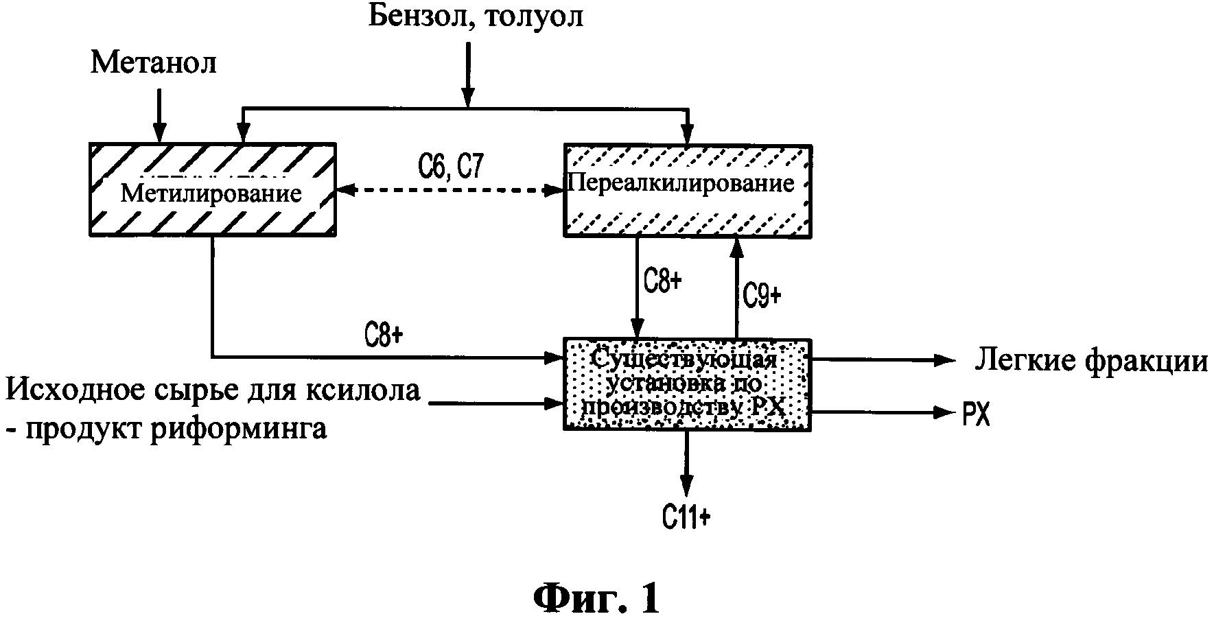 Цикл метилирования схема