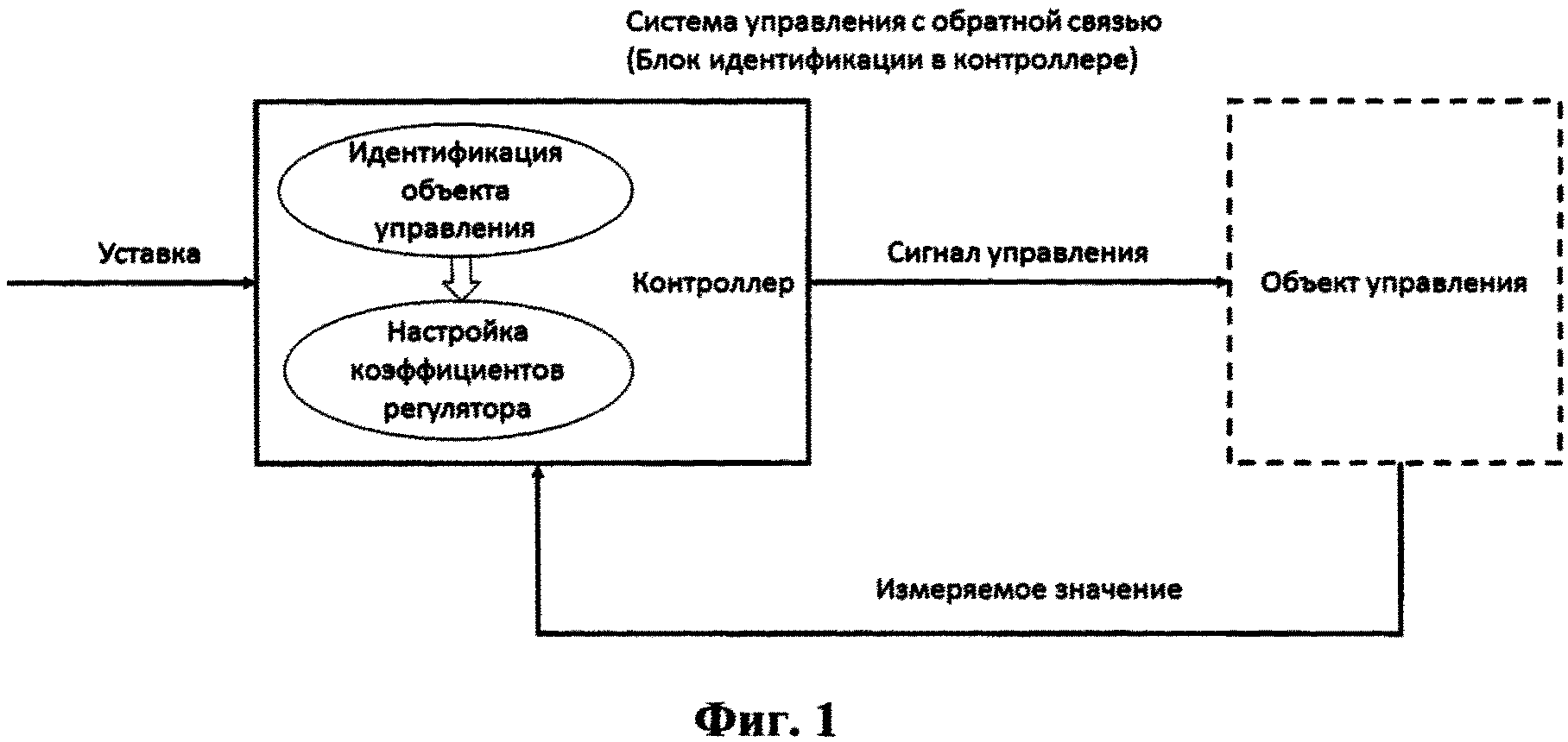 СПОСОБ И СИСТЕМА ДИНАМИЧЕСКОЙ ЧАСТОТНОЙ ИДЕНТИФИКАЦИИ ОБЪЕКТОВ УПРАВЛЕНИЯ