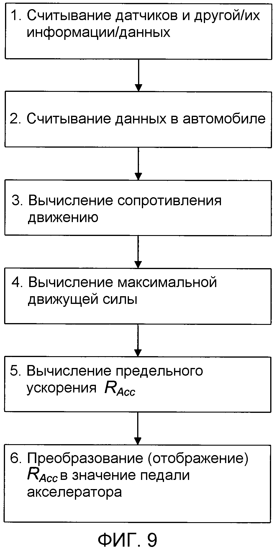 СПОСОБ ОПРЕДЕЛЕНИЯ ПРЕДЕЛЬНОЙ ДВИЖУЩЕЙ СИЛЫ АВТОМОБИЛЯ