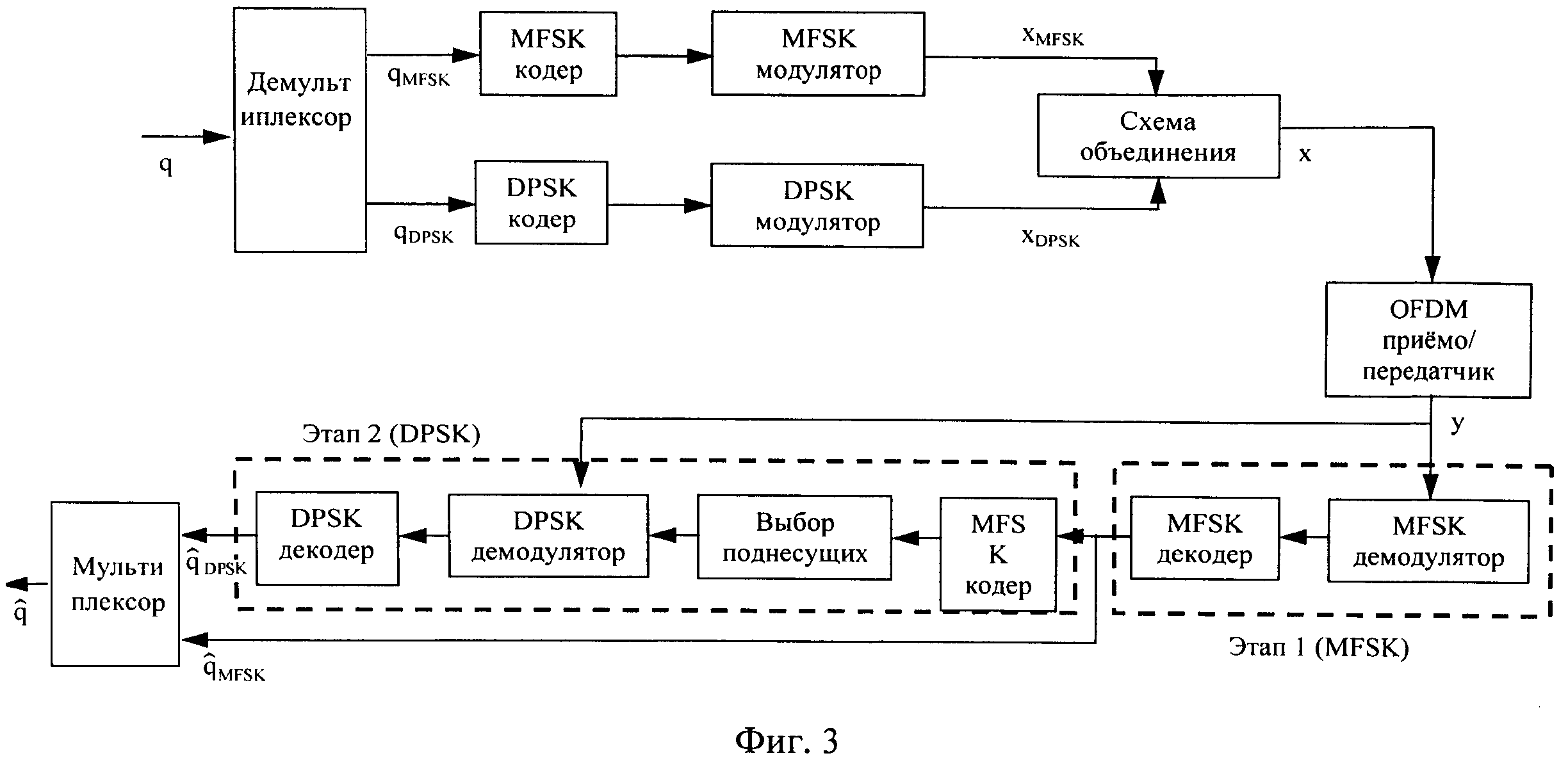 С1 схема структурная