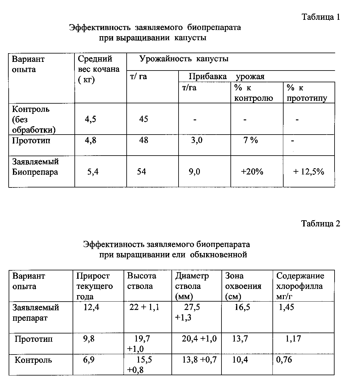 Характеристика биопрепаратов. Биопрепараты таблица. Характеристика биопрепаратов таблица. Нормы для биопрепаратов.