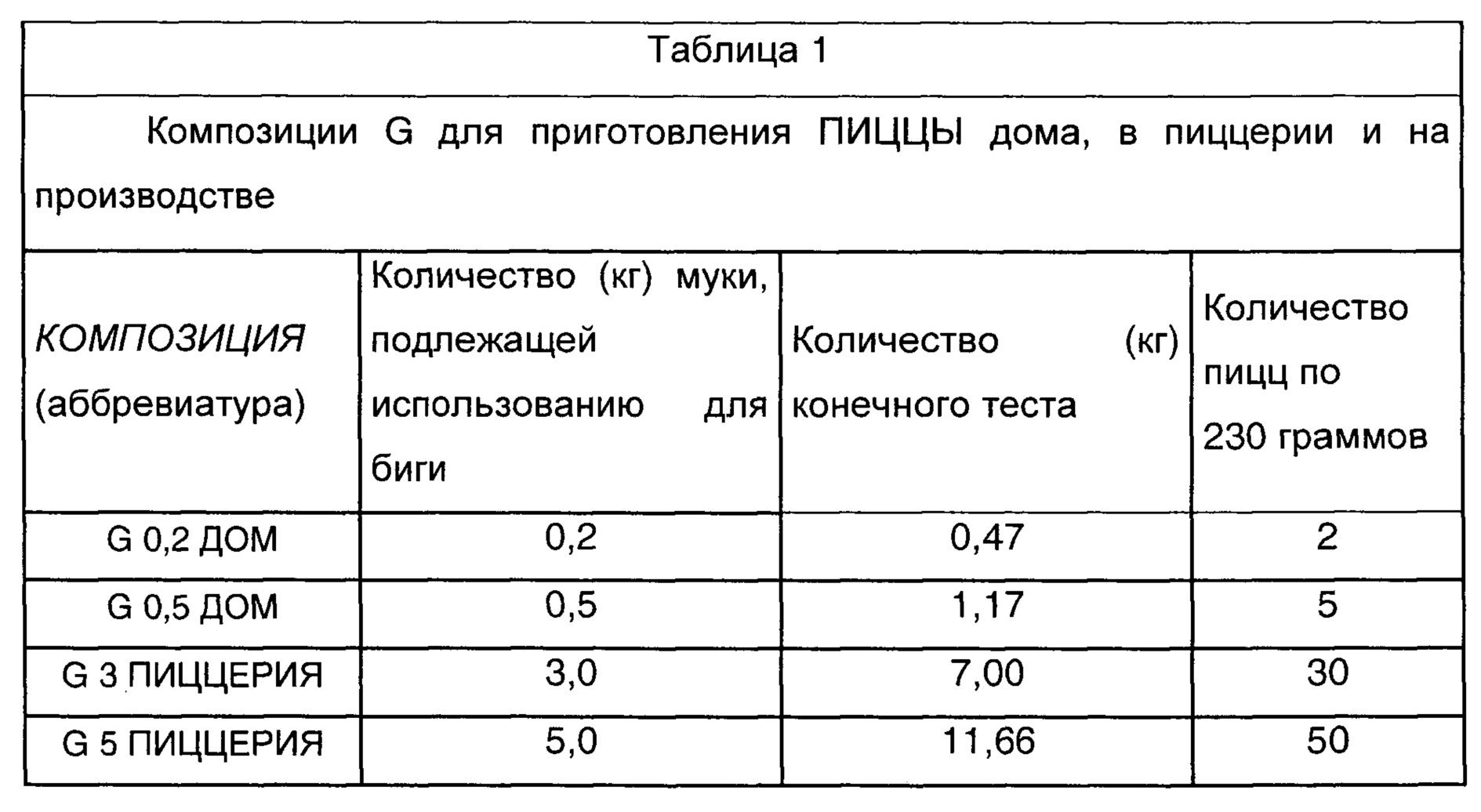 Масса крахмала. Таблица НВЧ молочнокислые.