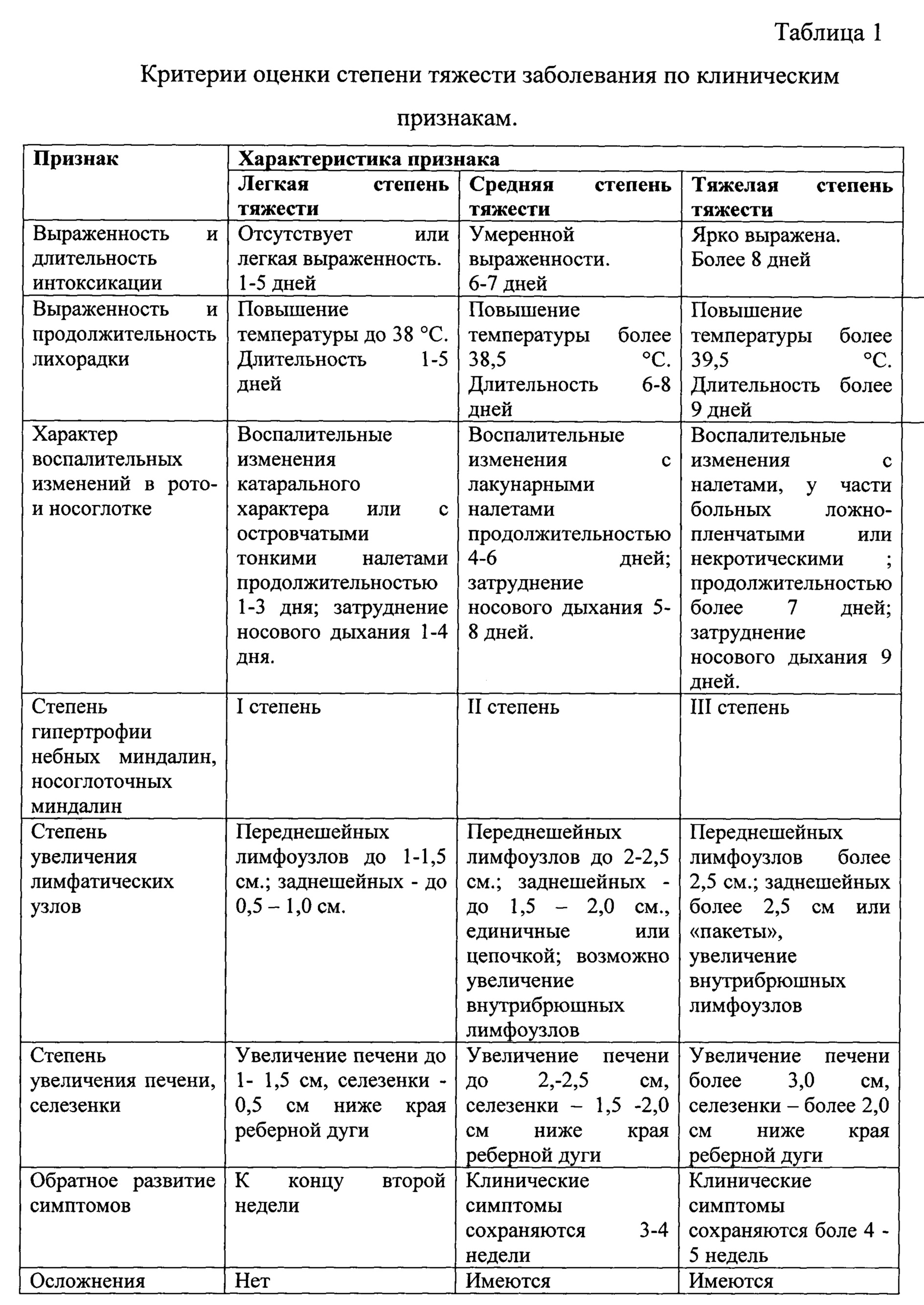 Инфекционный мононуклеоз дифференциальная диагностика таблица