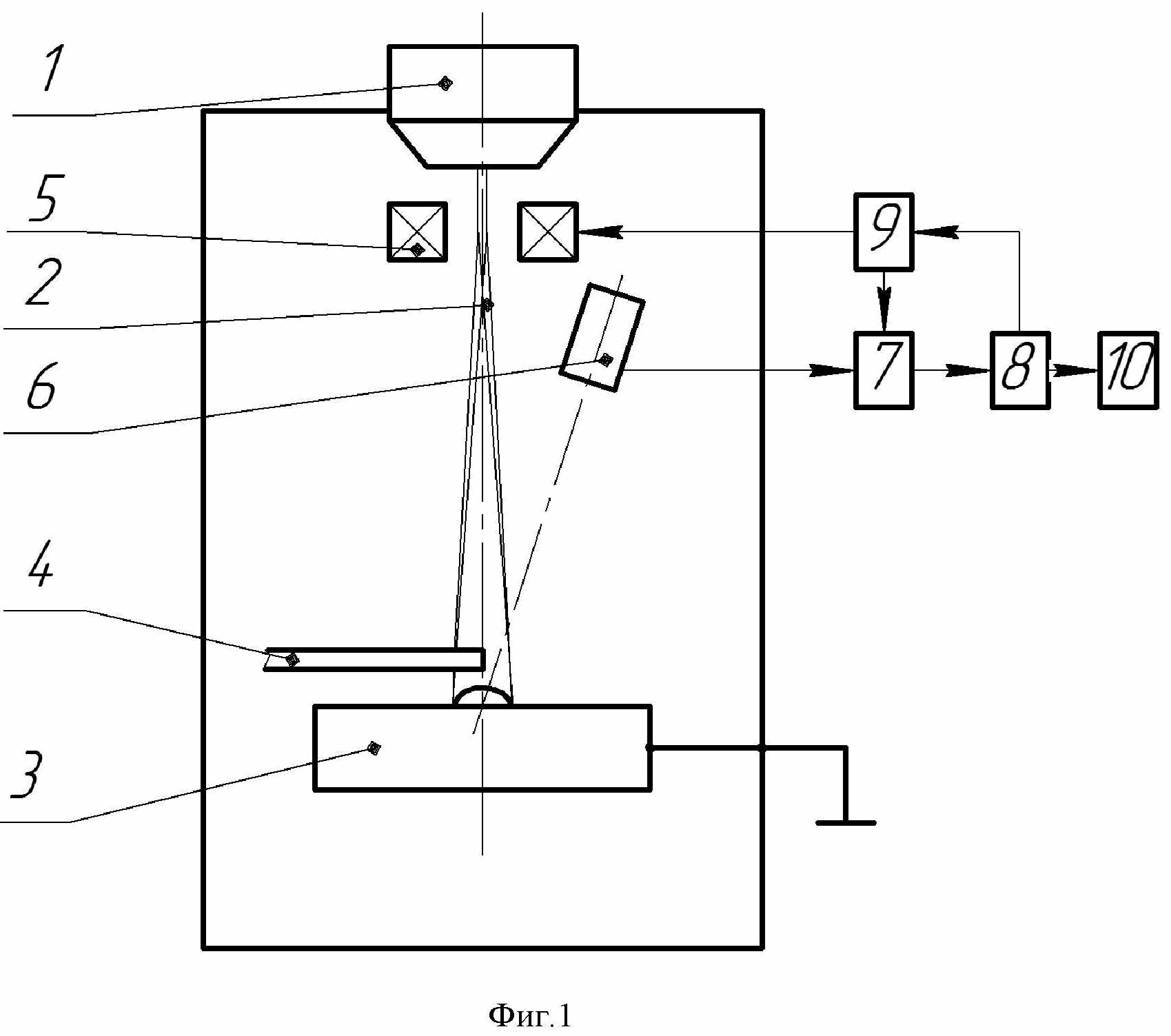 Способ электронно-лучевой наплавки с контролем положения присадочной проволоки относительно электронного луча (варианты)