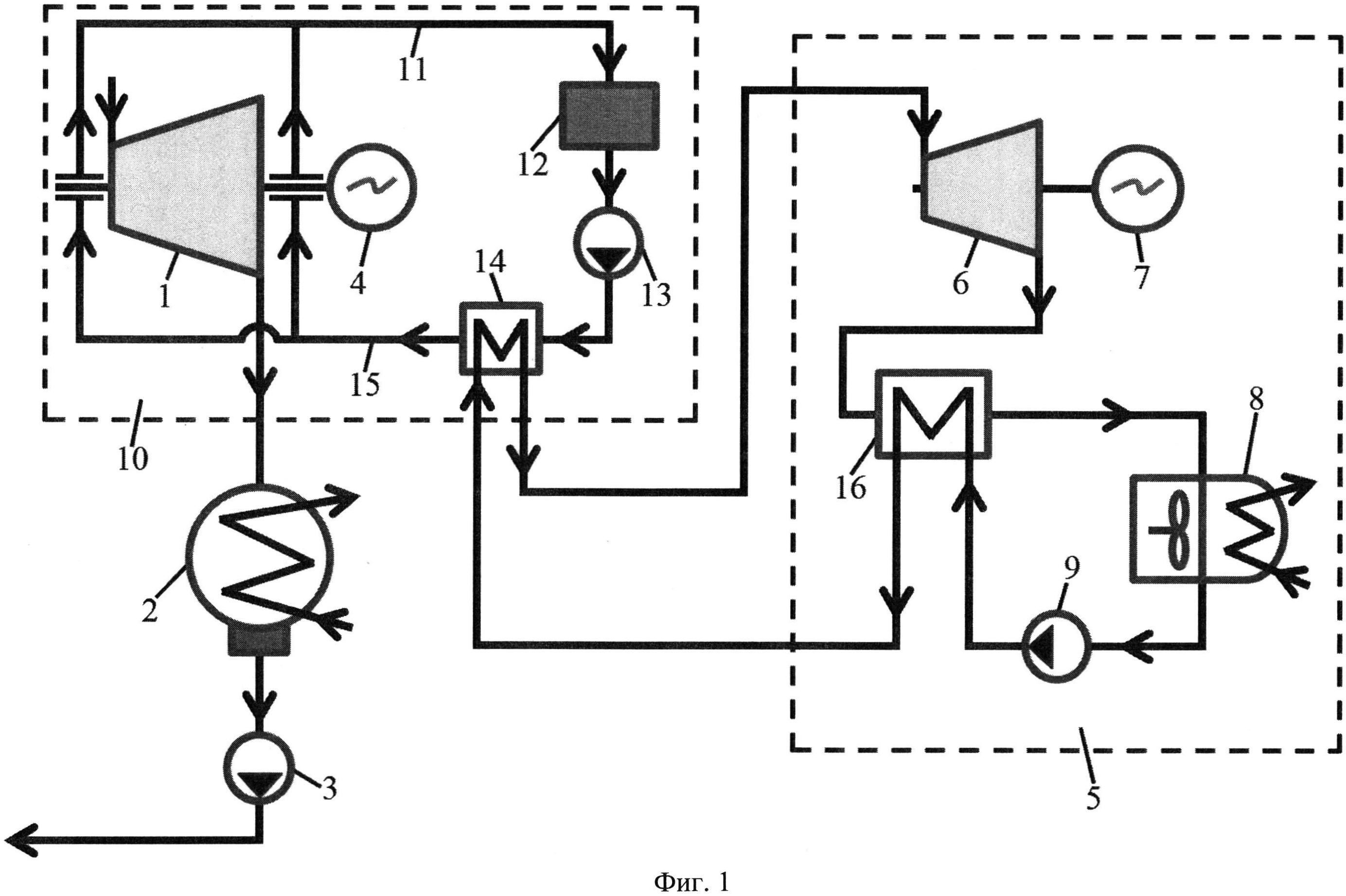 Схема обвязки утилизации тепла вентиляции