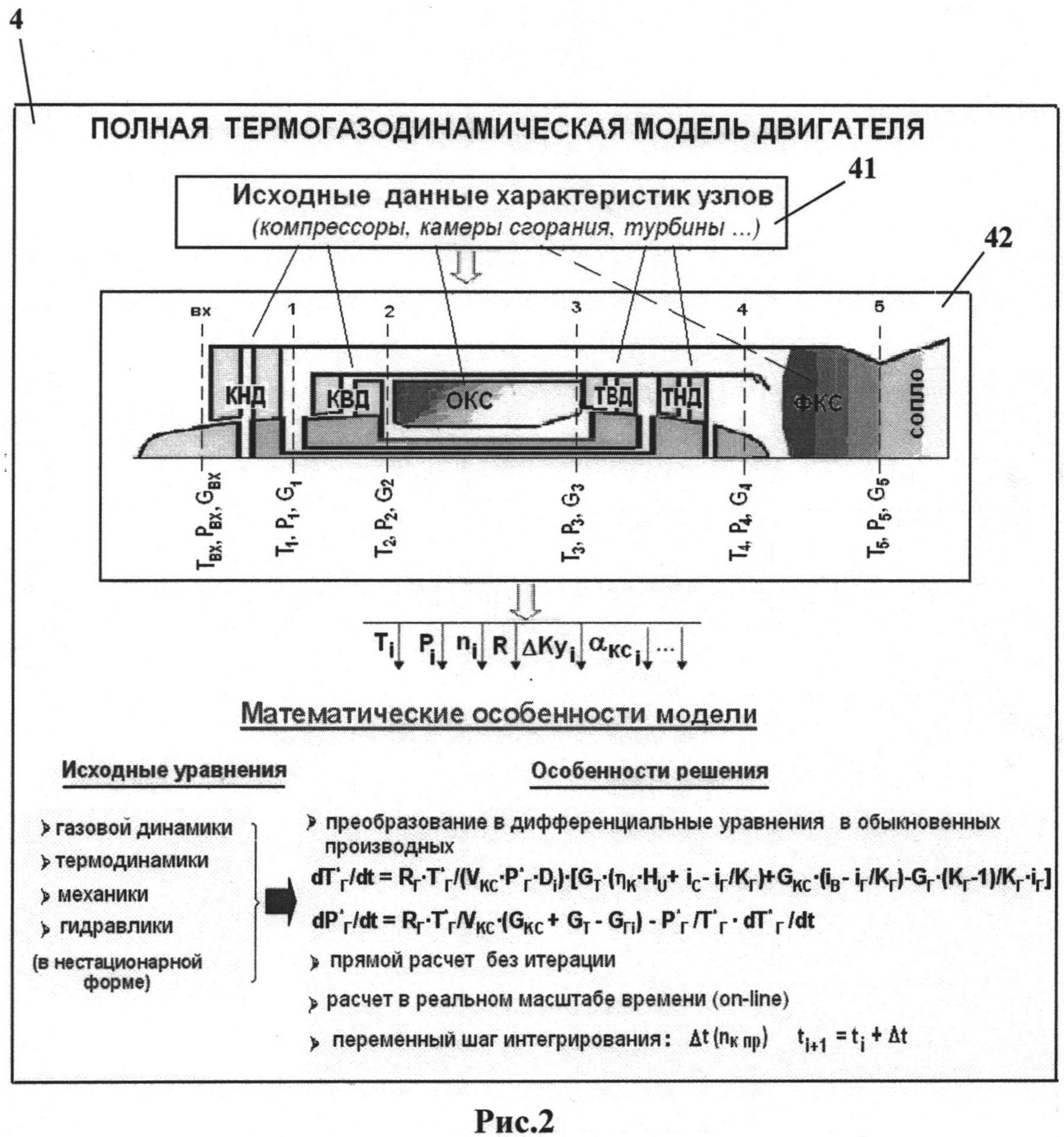 Реферат: Расчет рекуперативного теплообменника газотурбинного двигателя