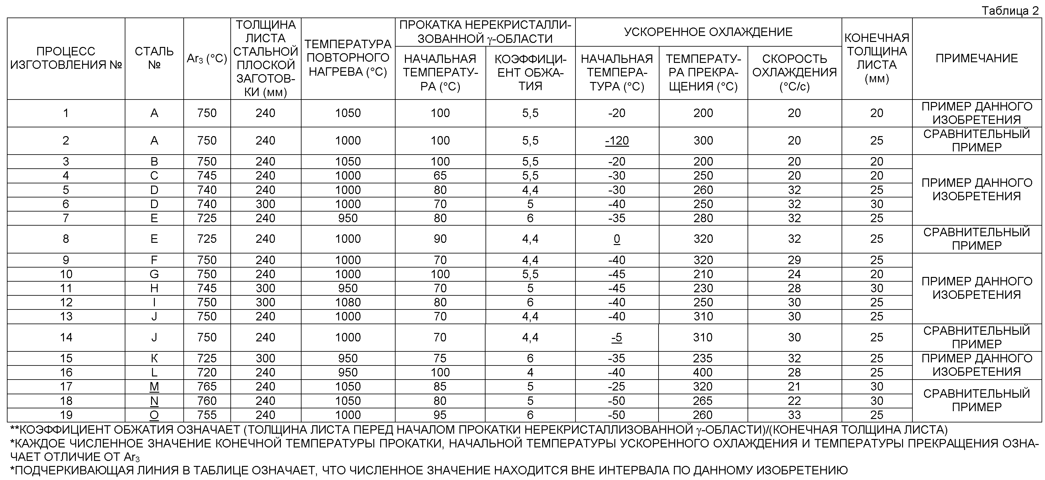 Толщина тонколистового металла