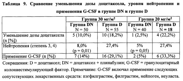 Расчет химиотерапии