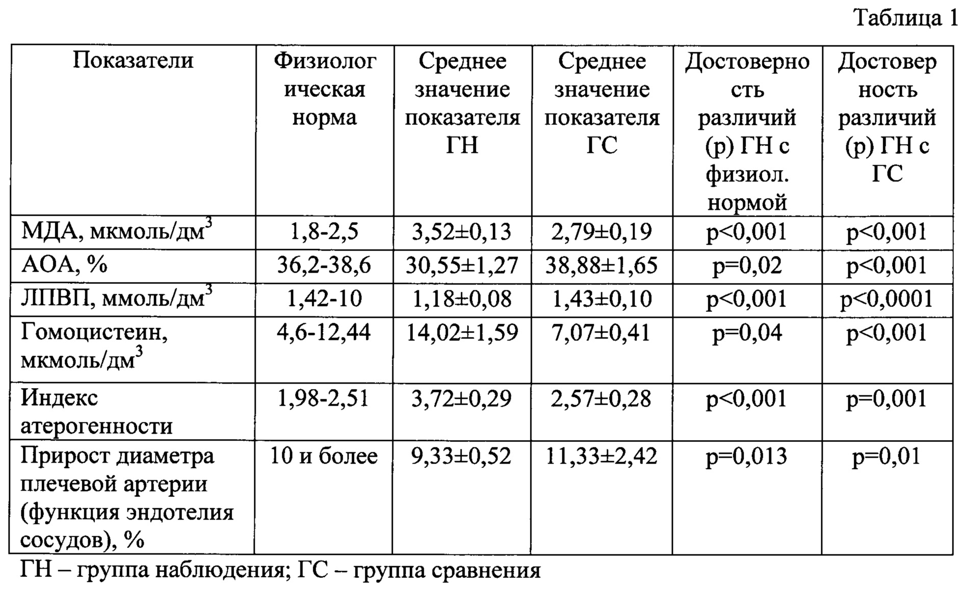 Показатели профессионального здоровья